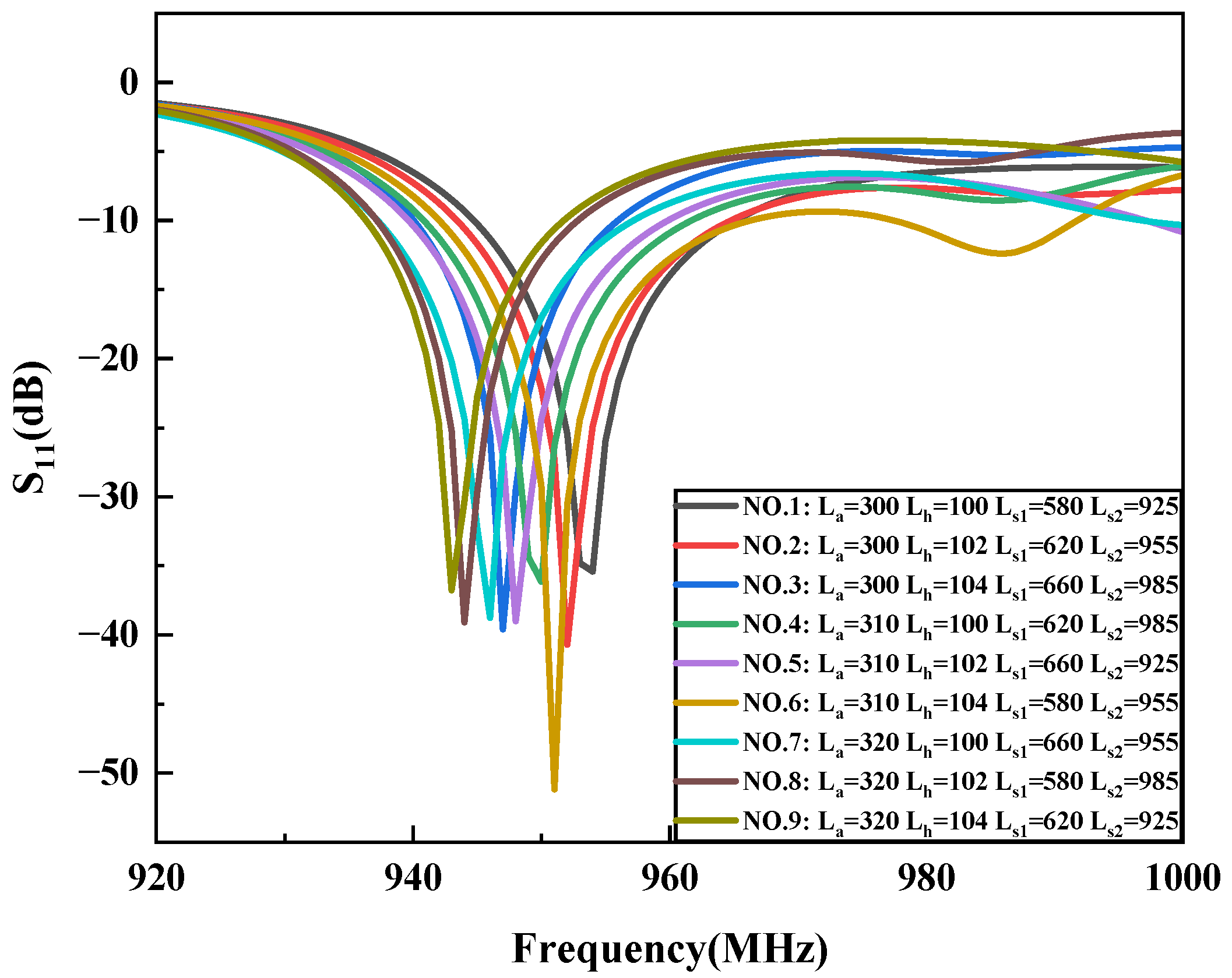 Sensors 25 03657 g006