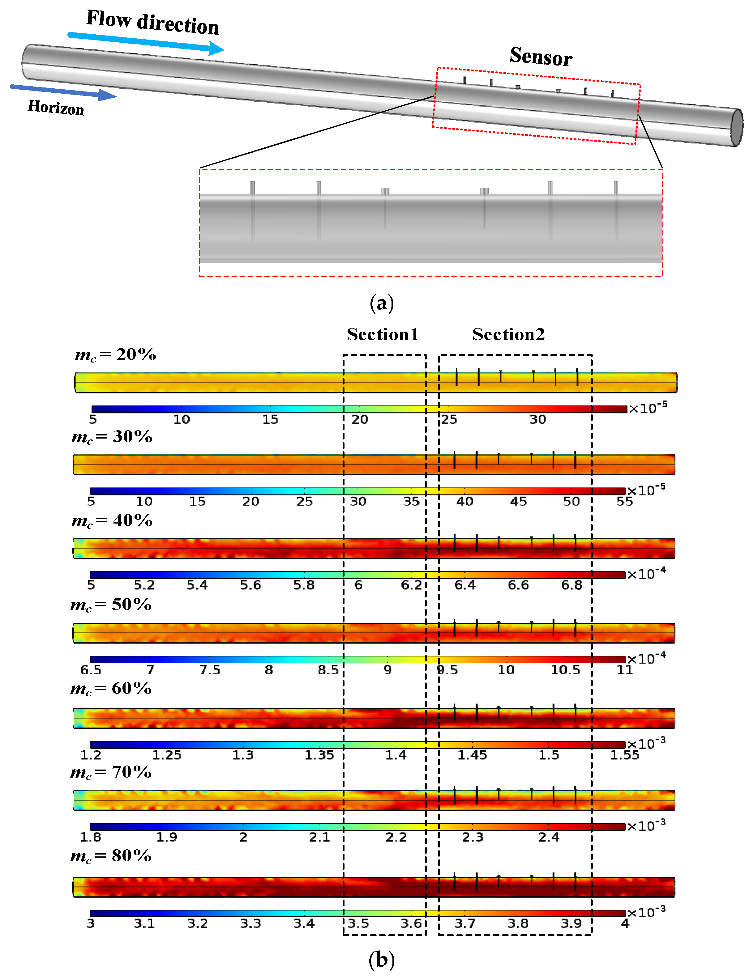 Sensors 25 03657 g013