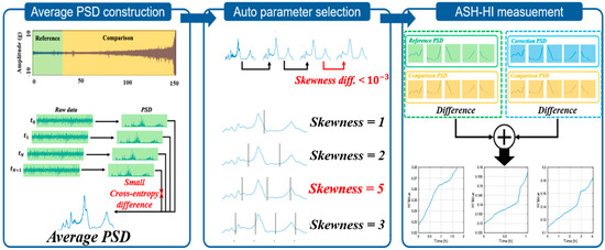 Sensors 25 03662 g004