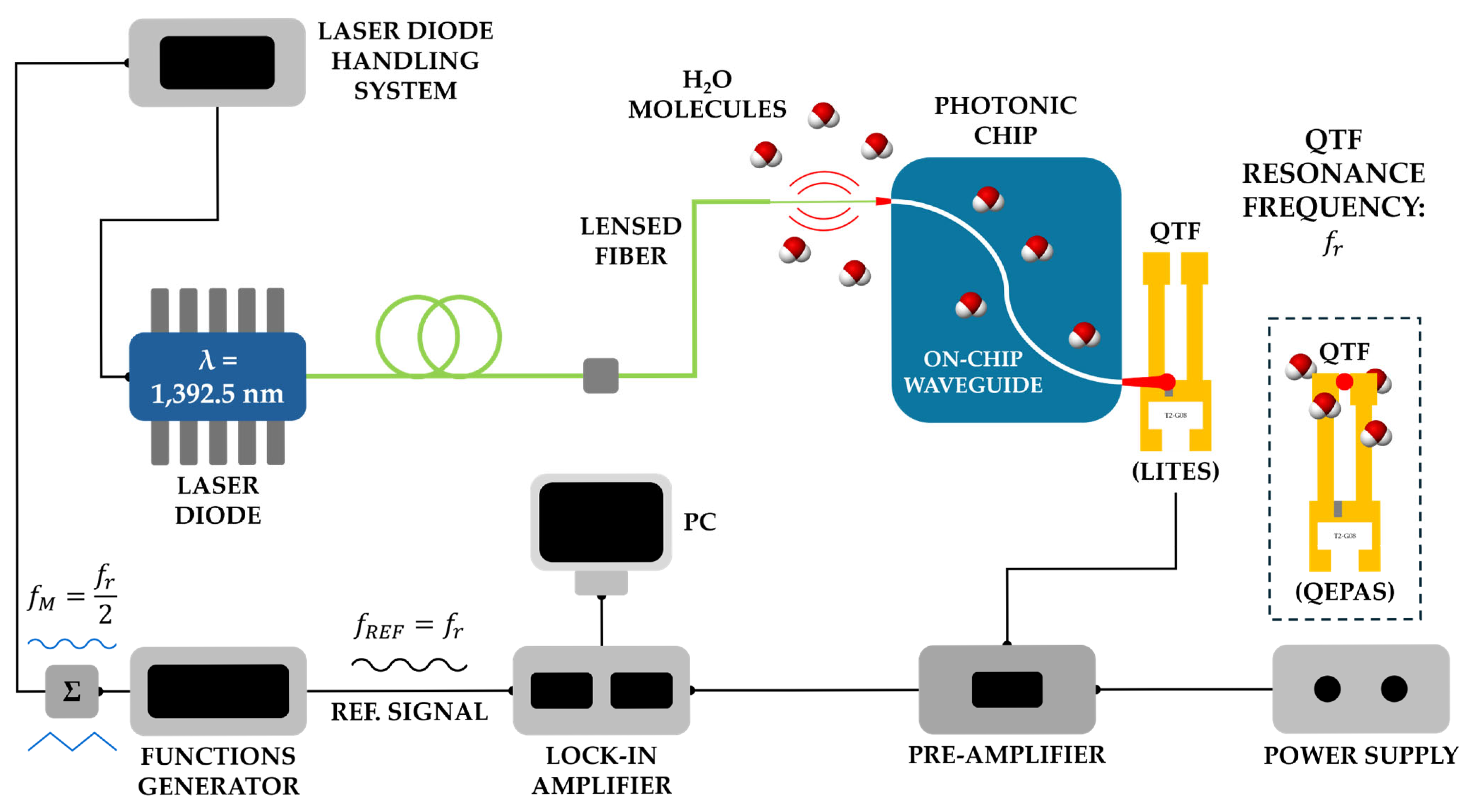 Sensors 25 03663 g001