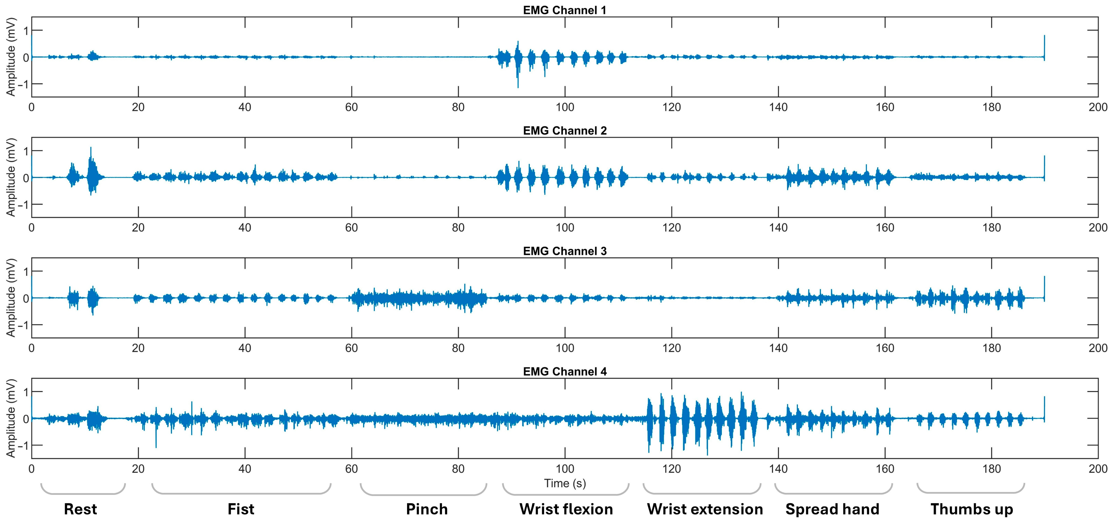 Sensors 25 03664 g002