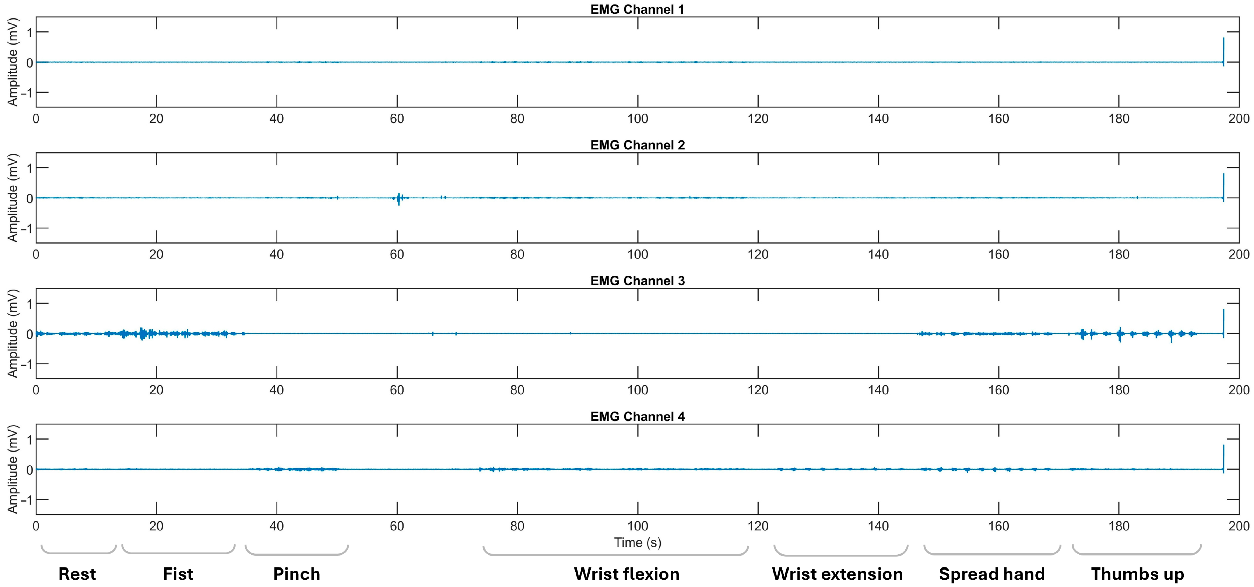 Sensors 25 03664 g003