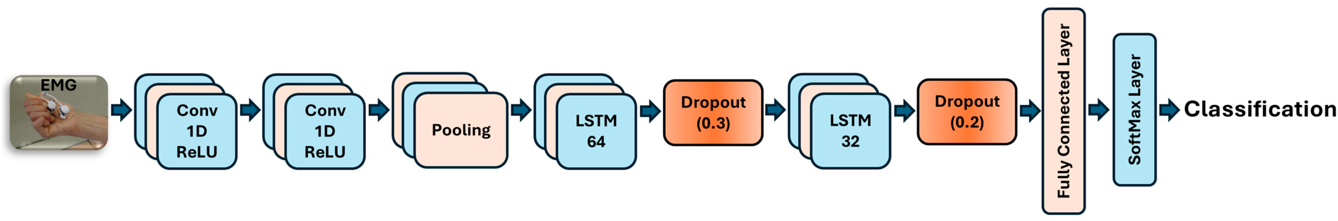 Sensors 25 03664 g005
