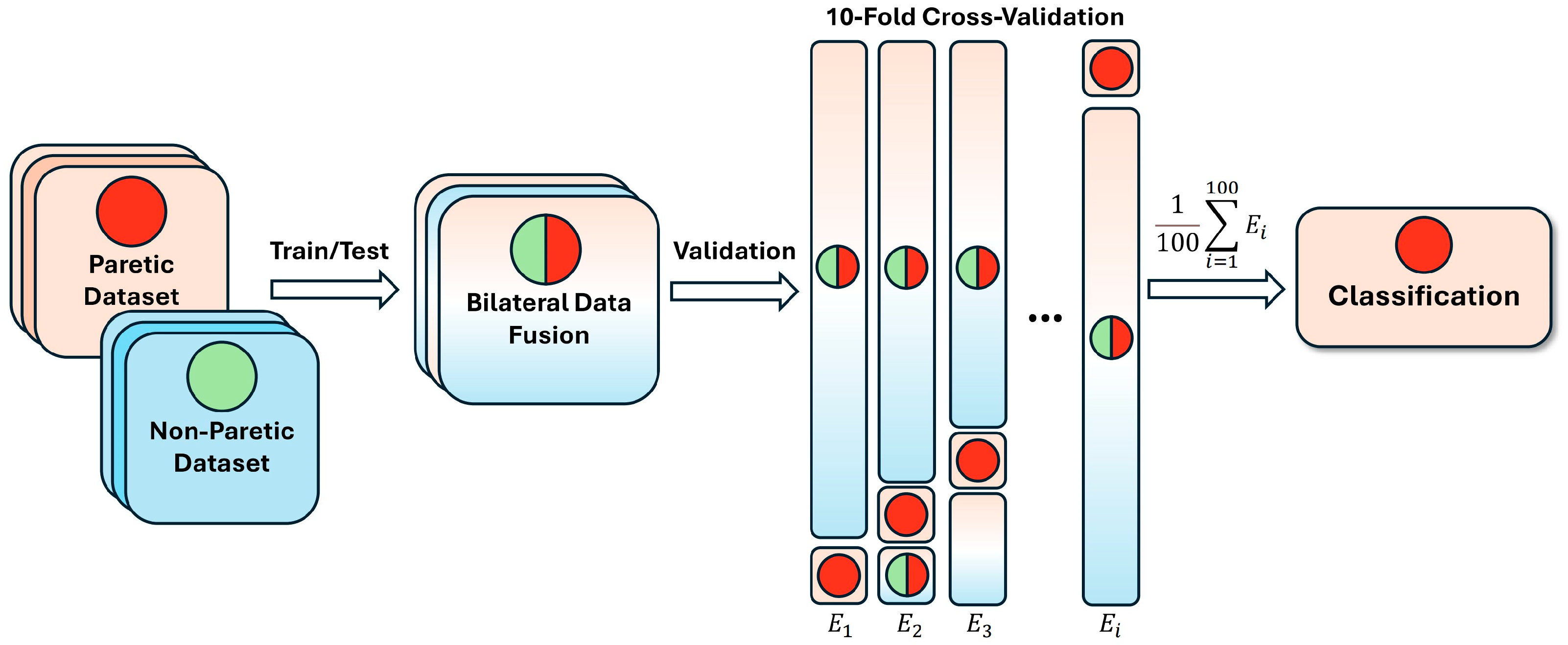 Sensors 25 03664 g006