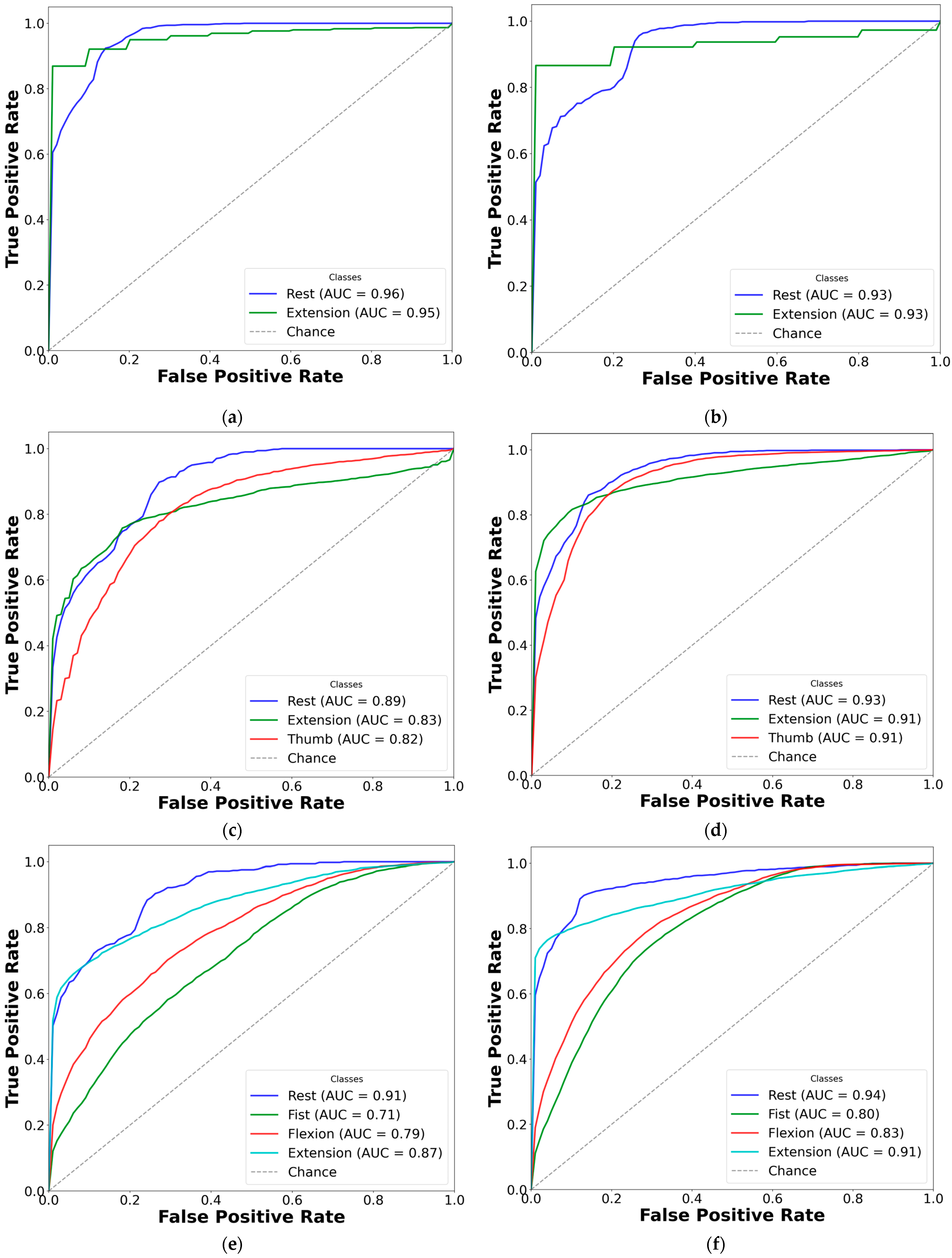 Sensors 25 03664 g007a