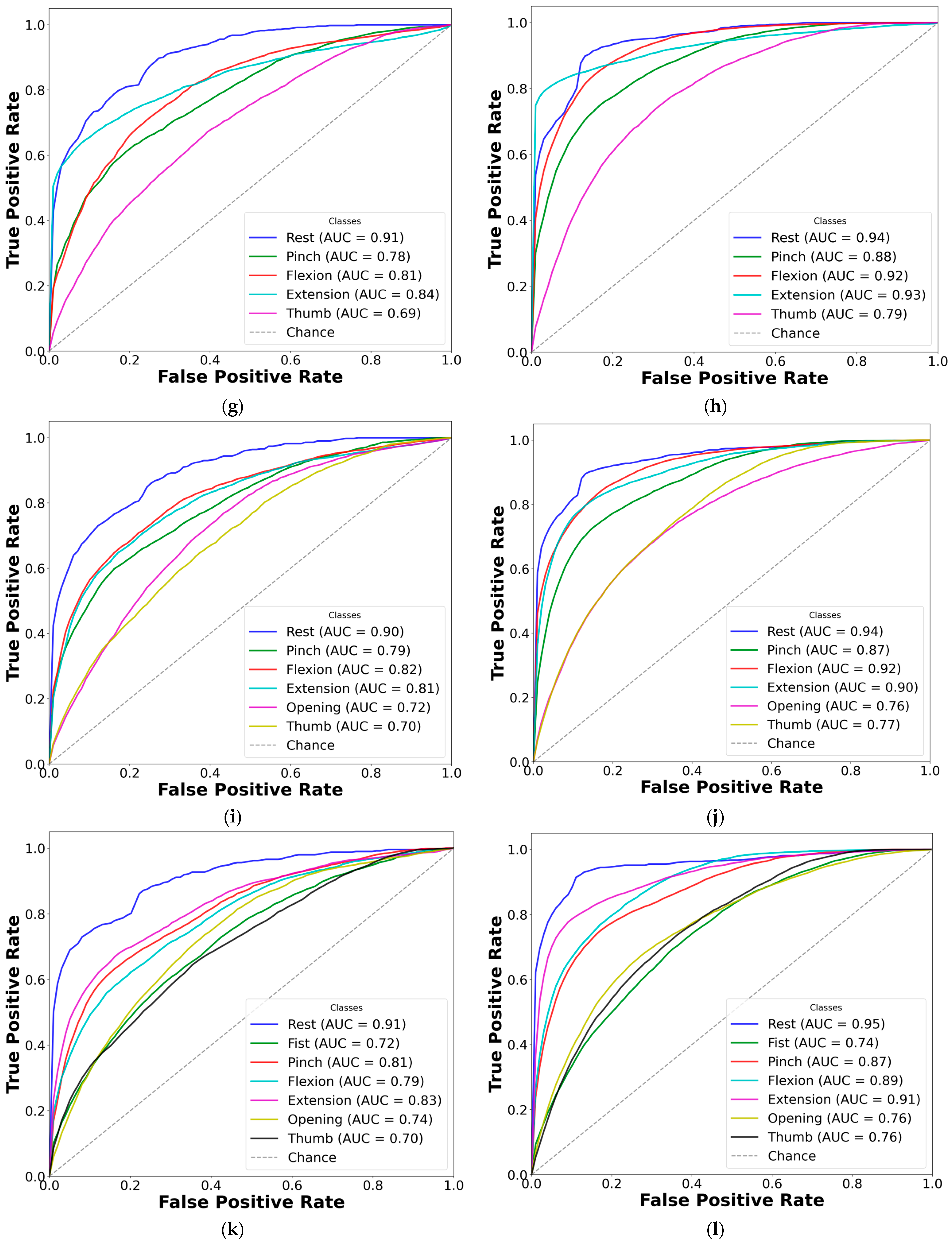 Sensors 25 03664 g007b