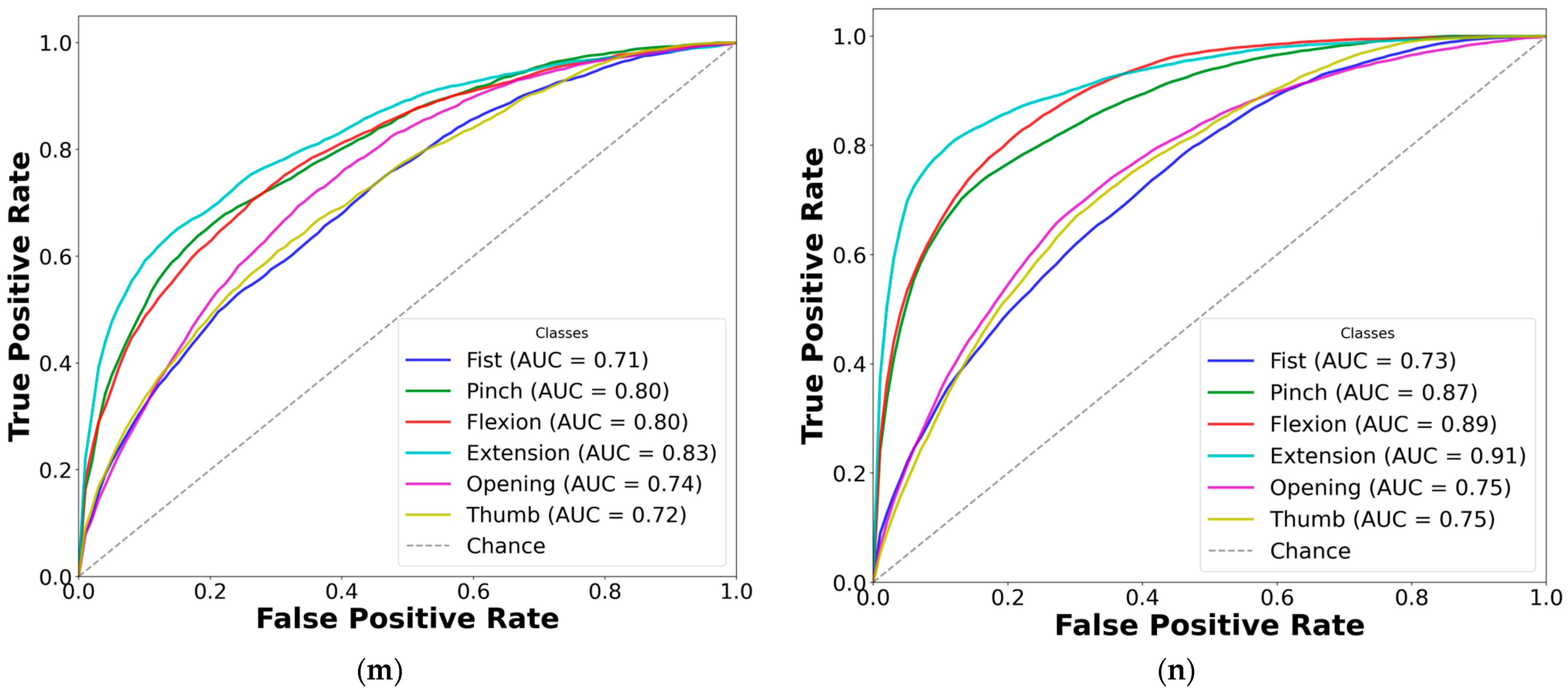 Sensors 25 03664 g007c
