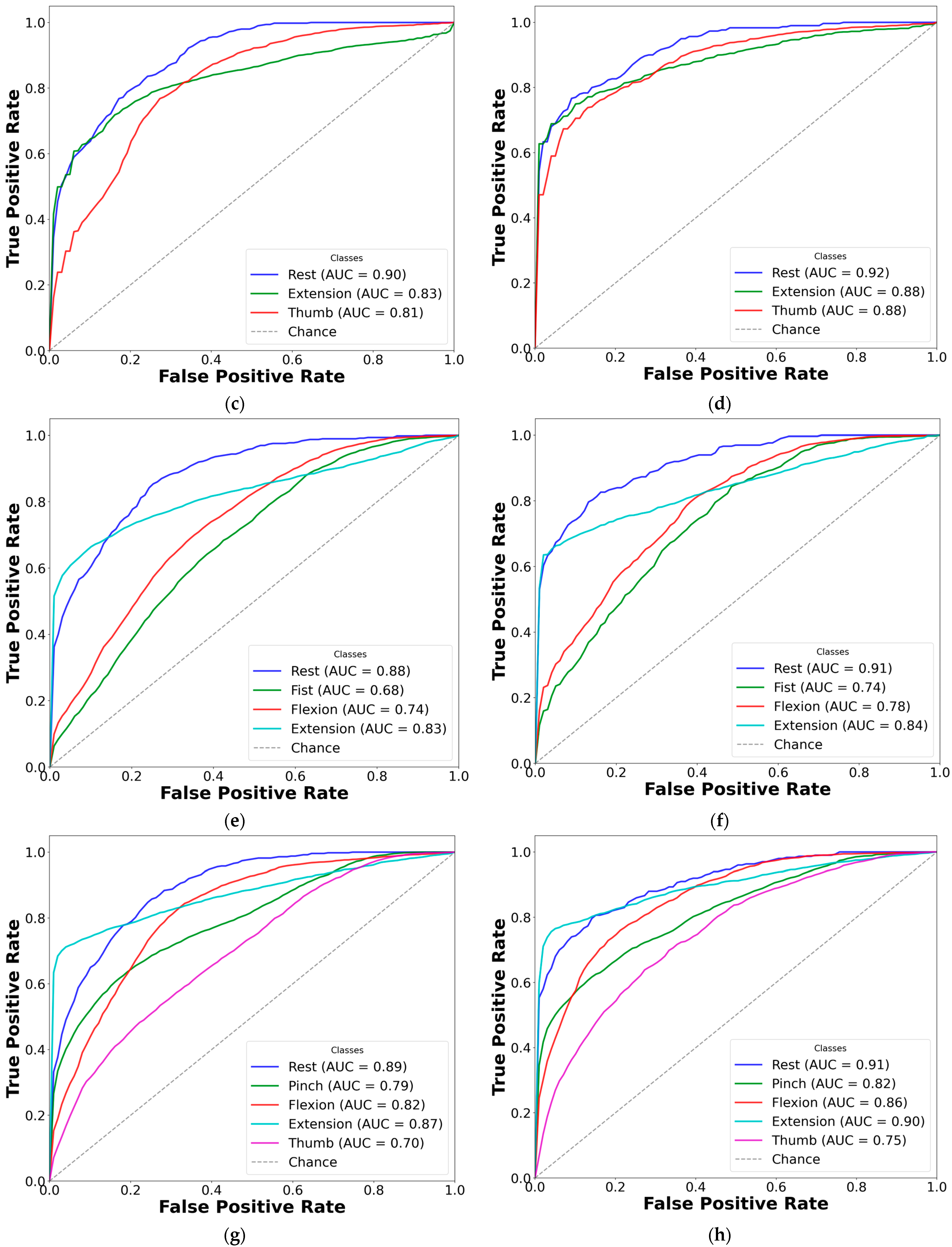 Sensors 25 03664 g008b