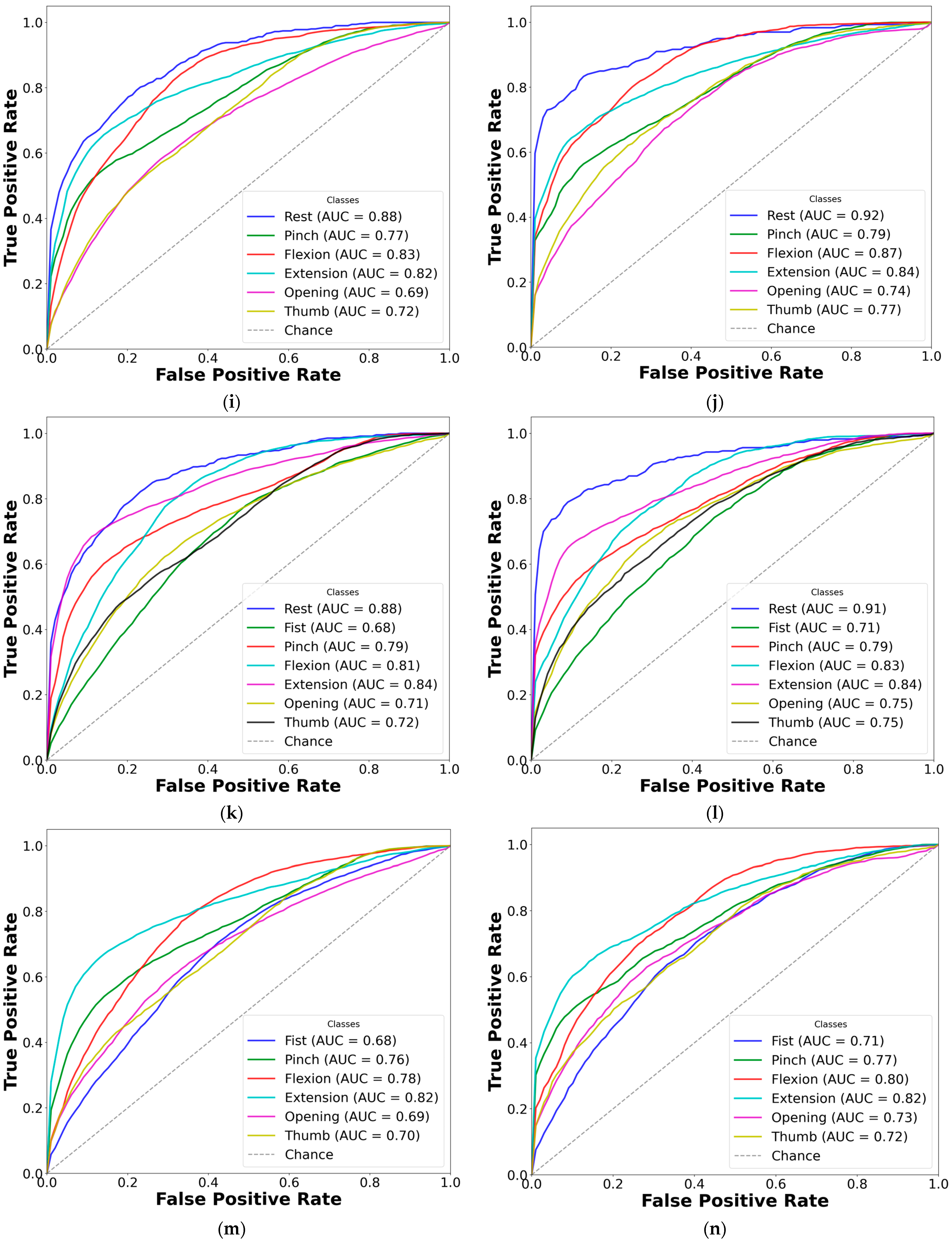 Sensors 25 03664 g008c