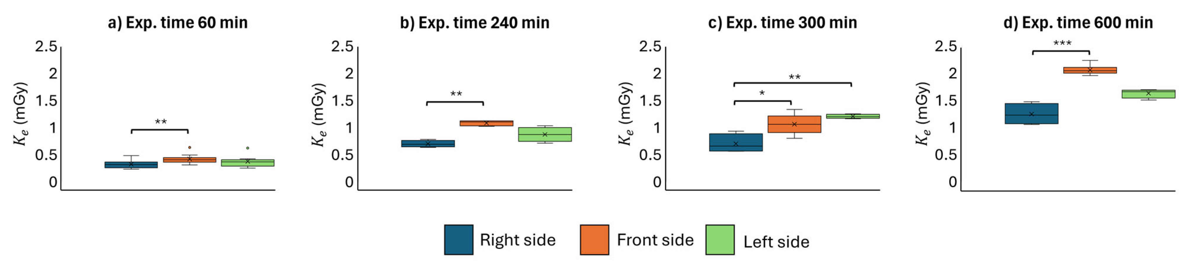 Sensors 25 03666 g003