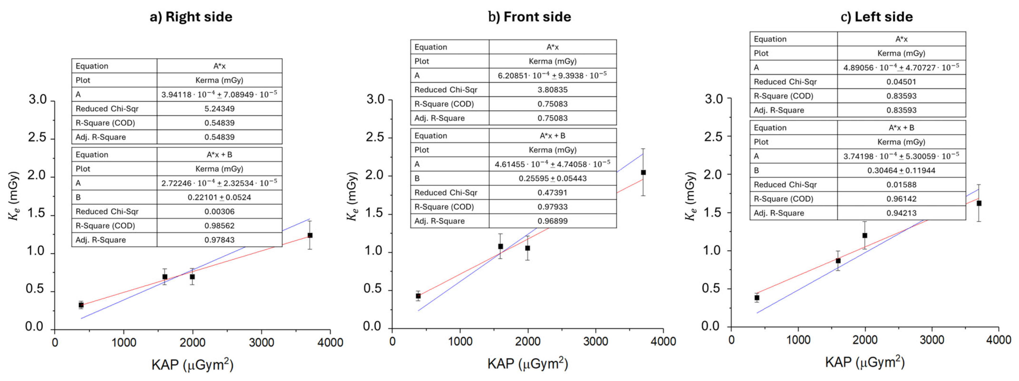Sensors 25 03666 g005