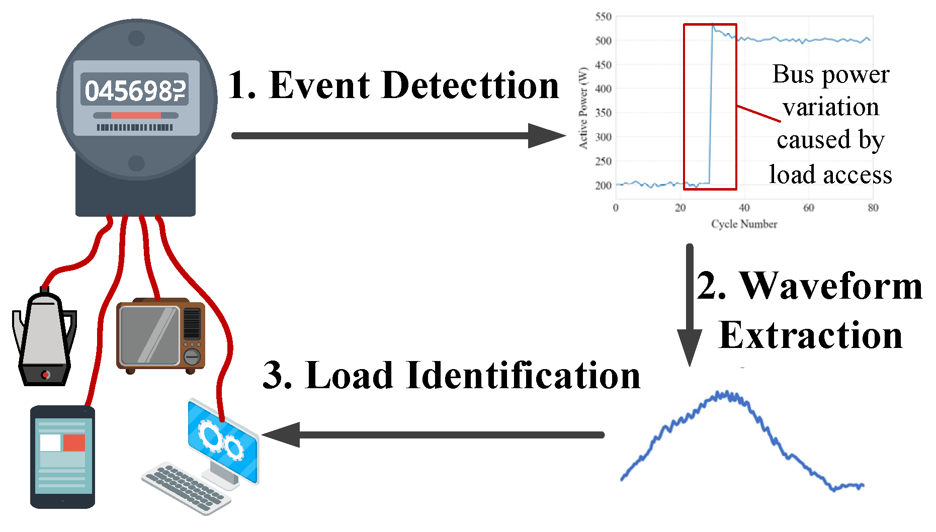 Sensors 25 03667 g001