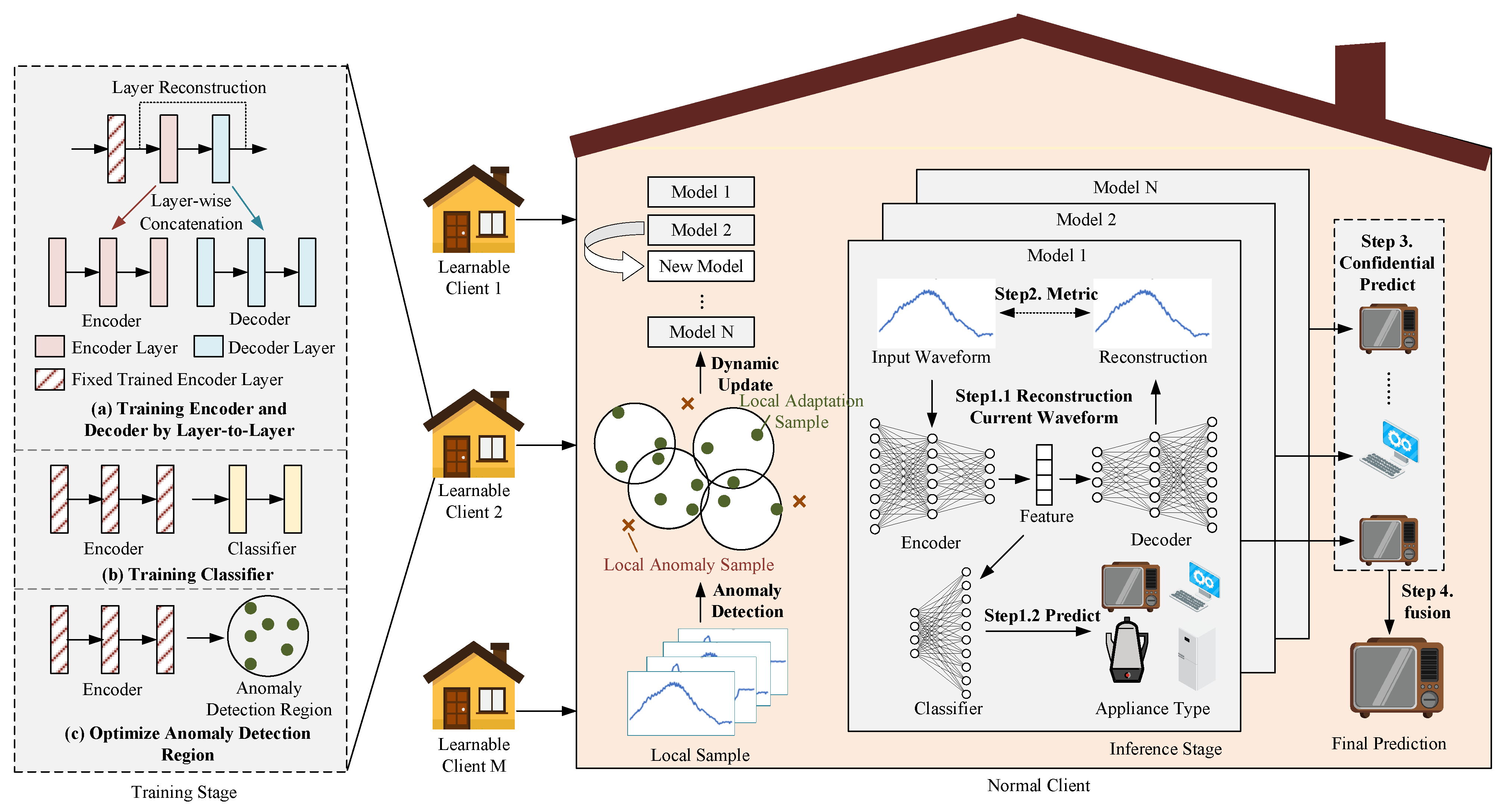 Sensors 25 03667 g002