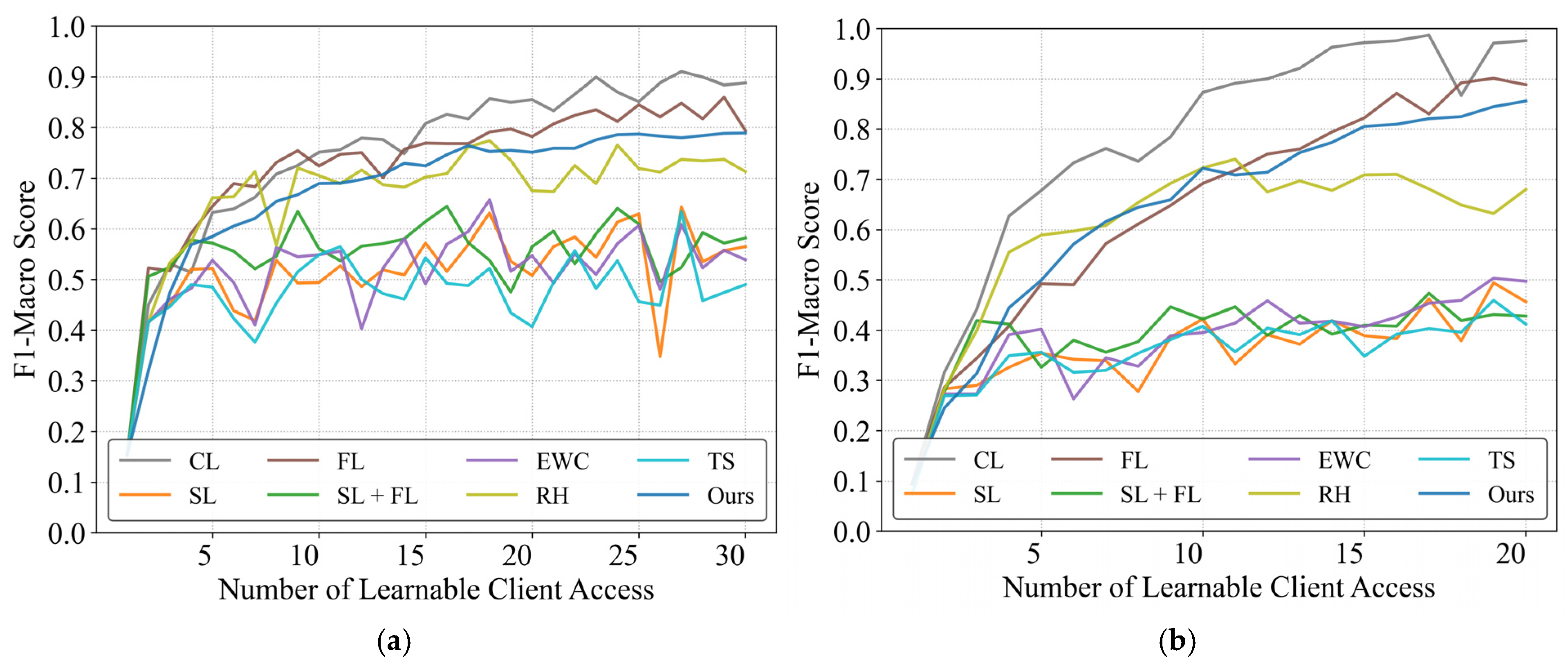 Sensors 25 03667 g004