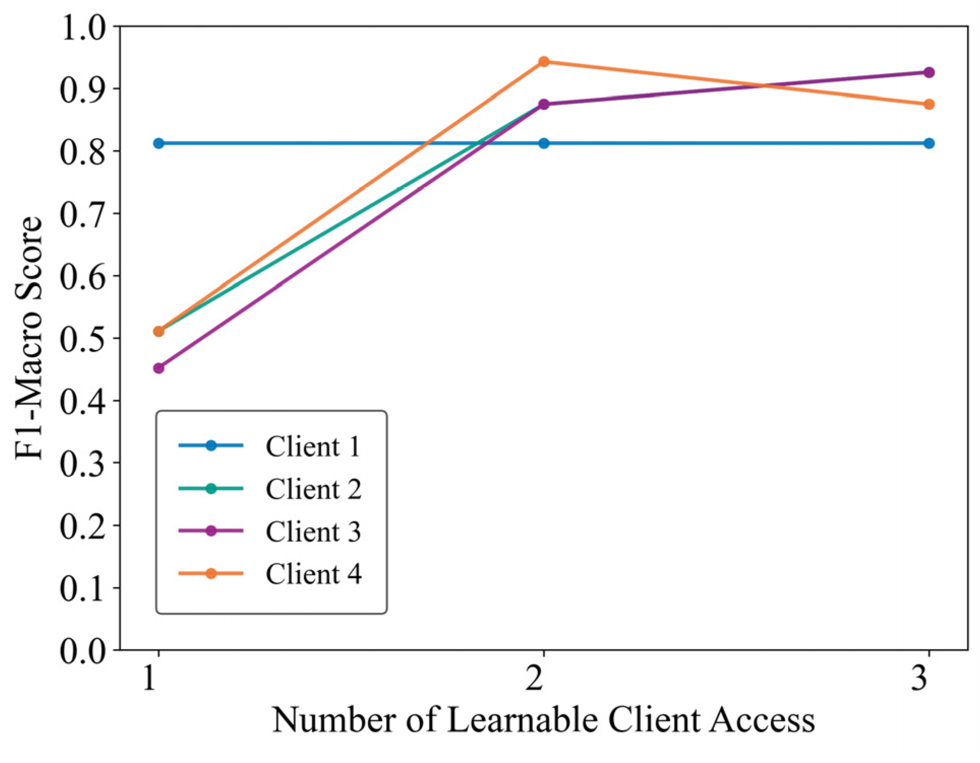 Sensors 25 03667 g008