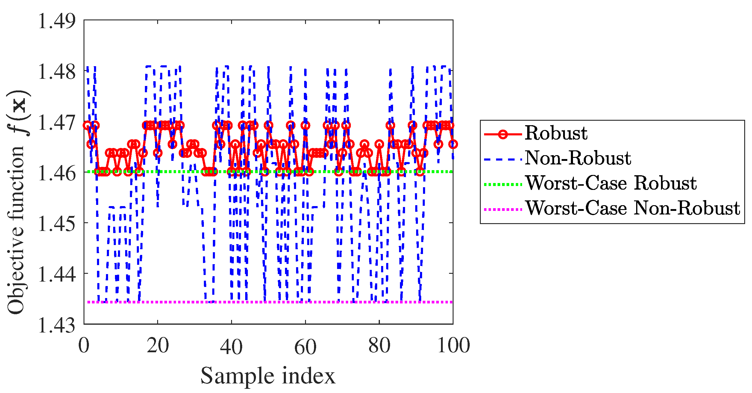 Robust SAR Waveform Design for Extended Target in Spectrally Dense ...
