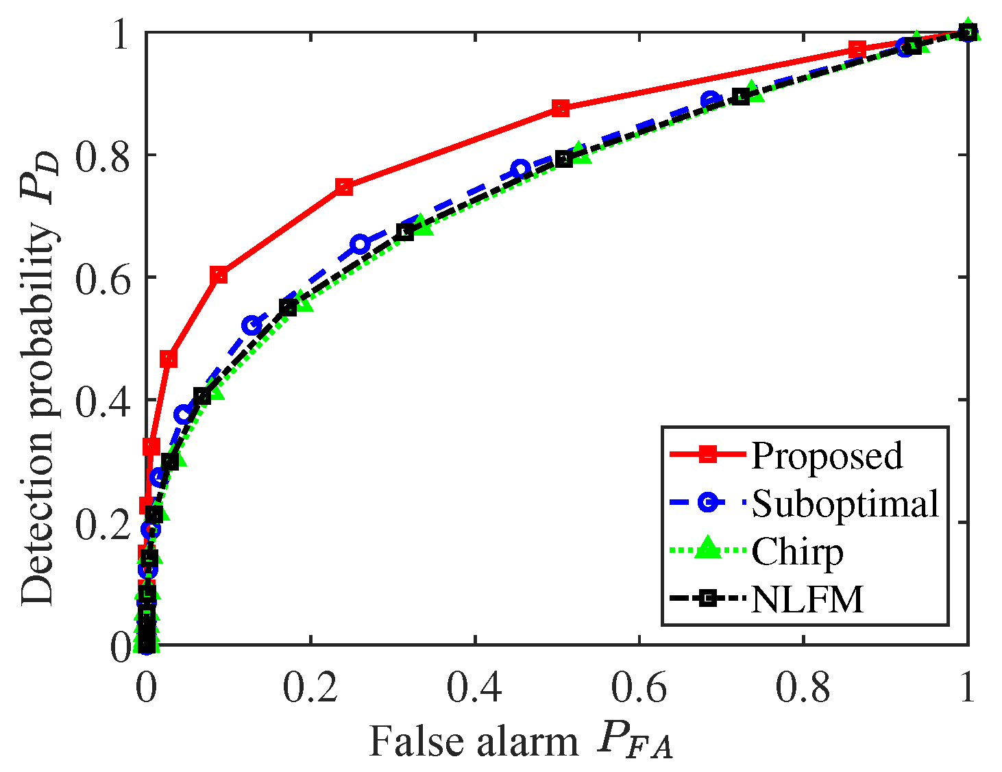Robust SAR Waveform Design for Extended Target in Spectrally Dense ...