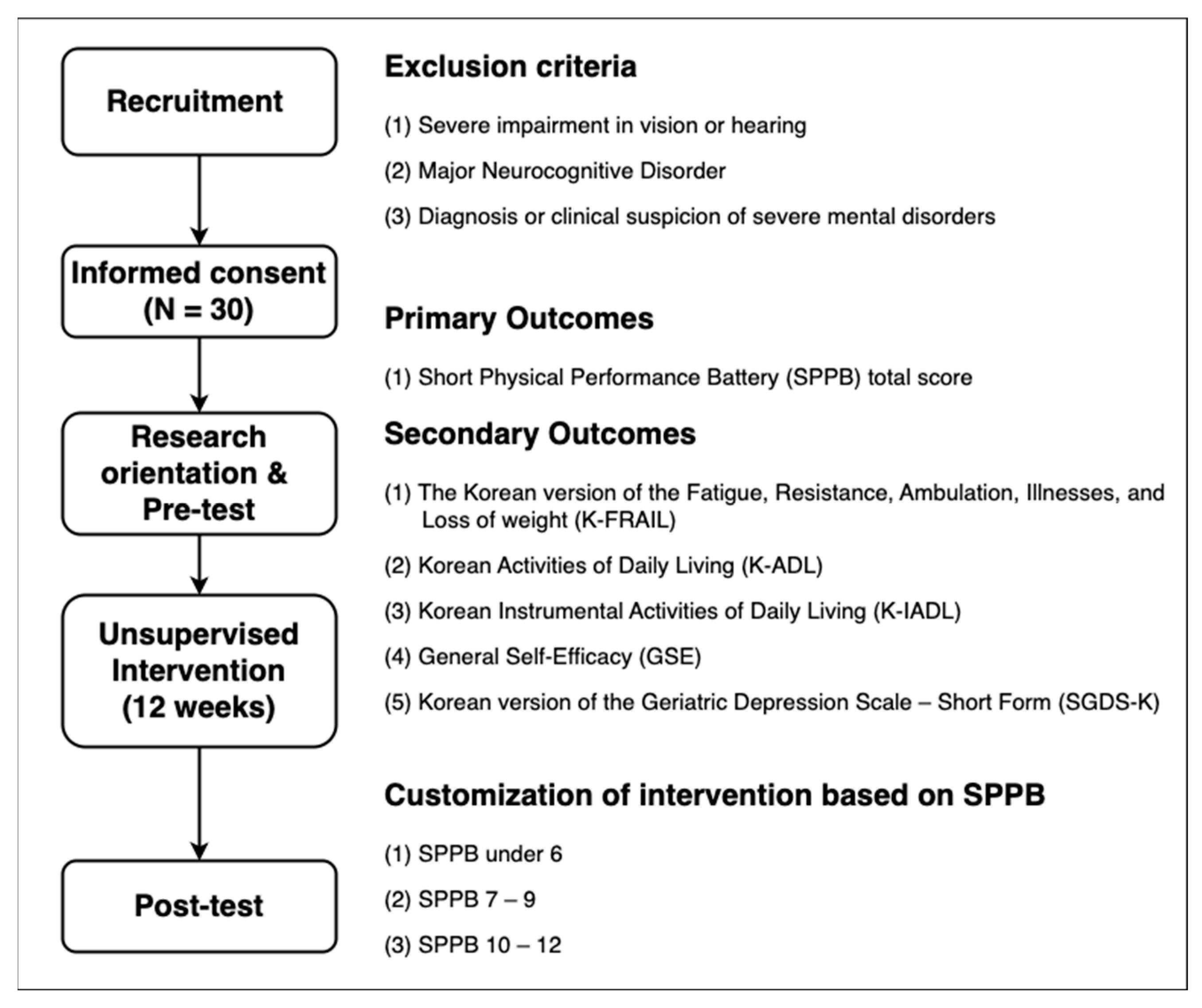 Sensors 25 03674 g001