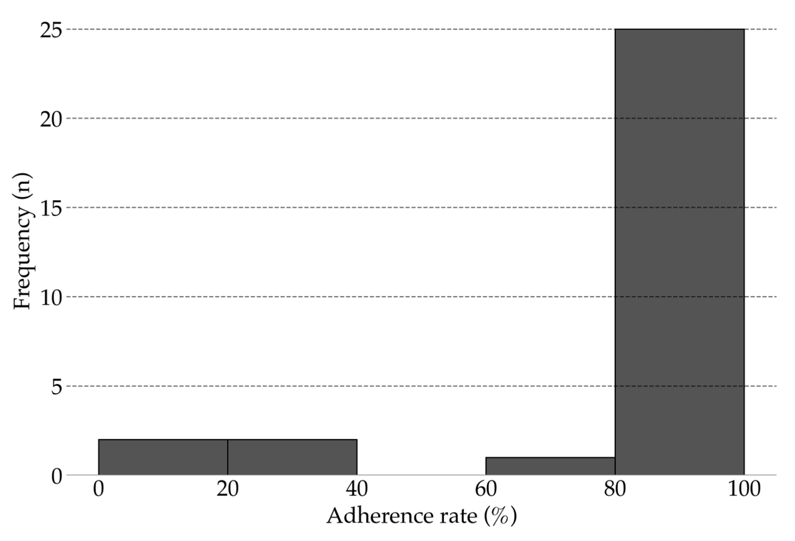 Sensors 25 03674 g003