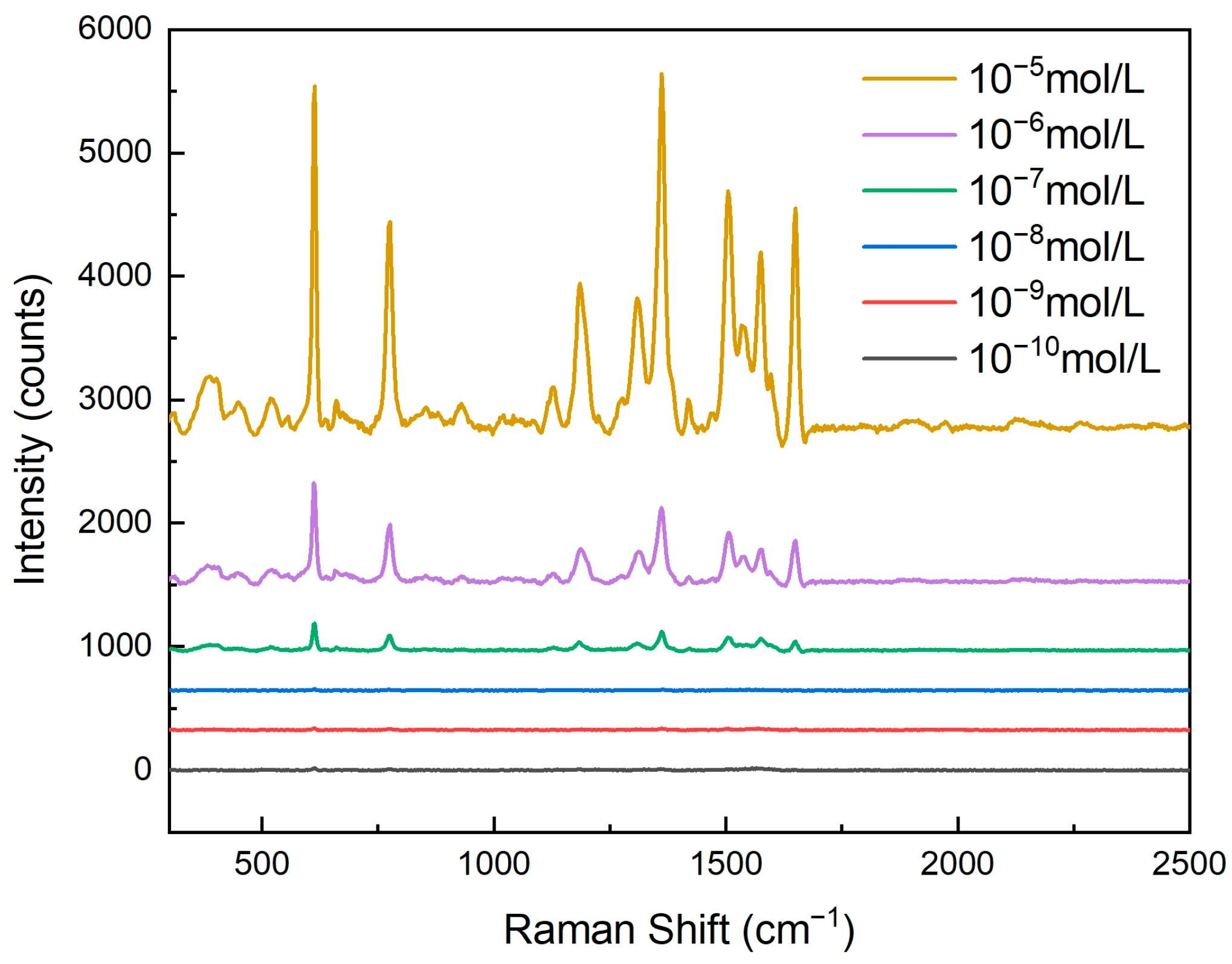Sensors 25 03680 g007