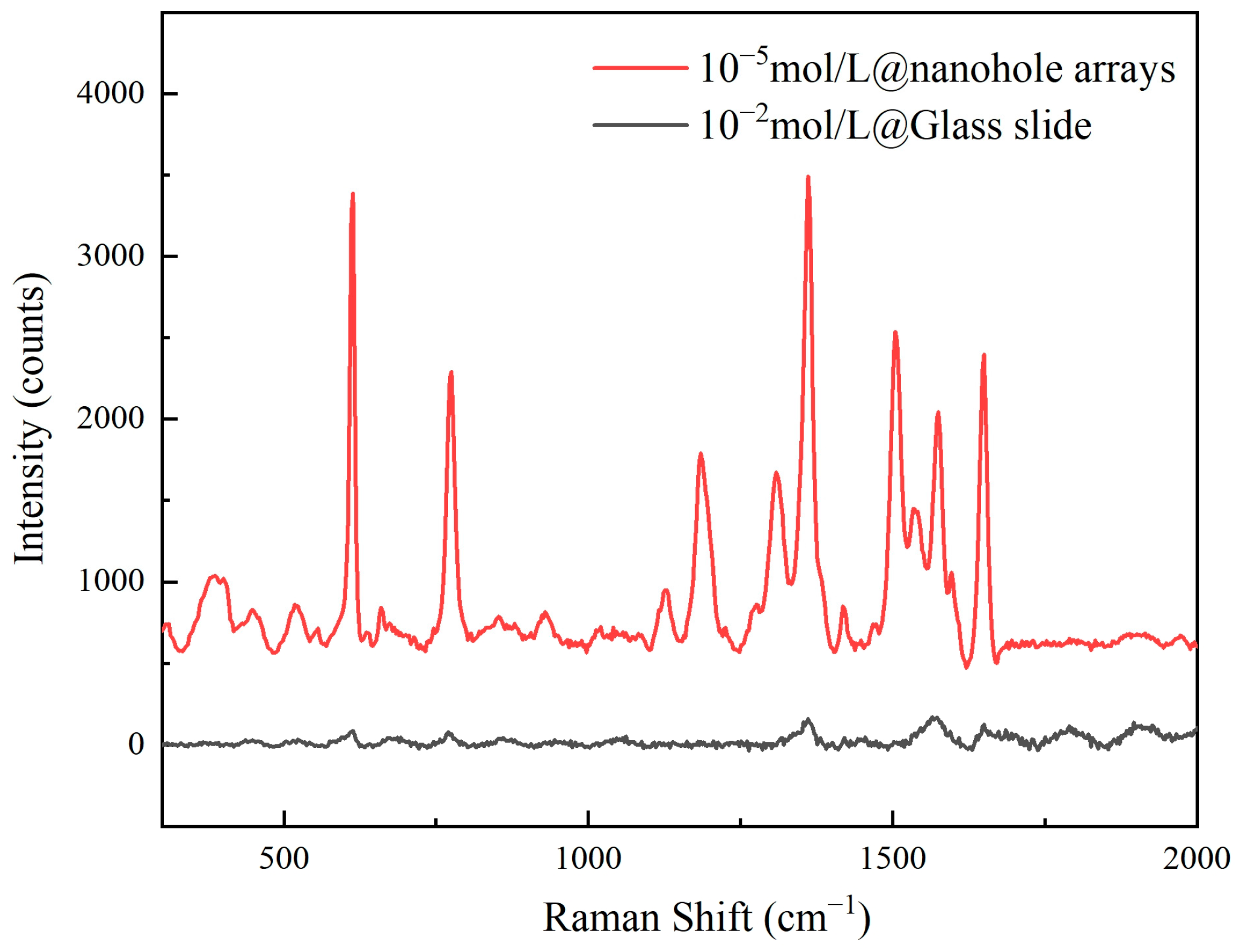 Sensors 25 03680 g008