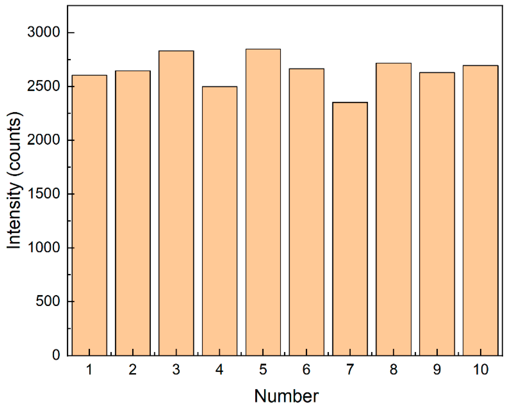 Sensors 25 03680 g010