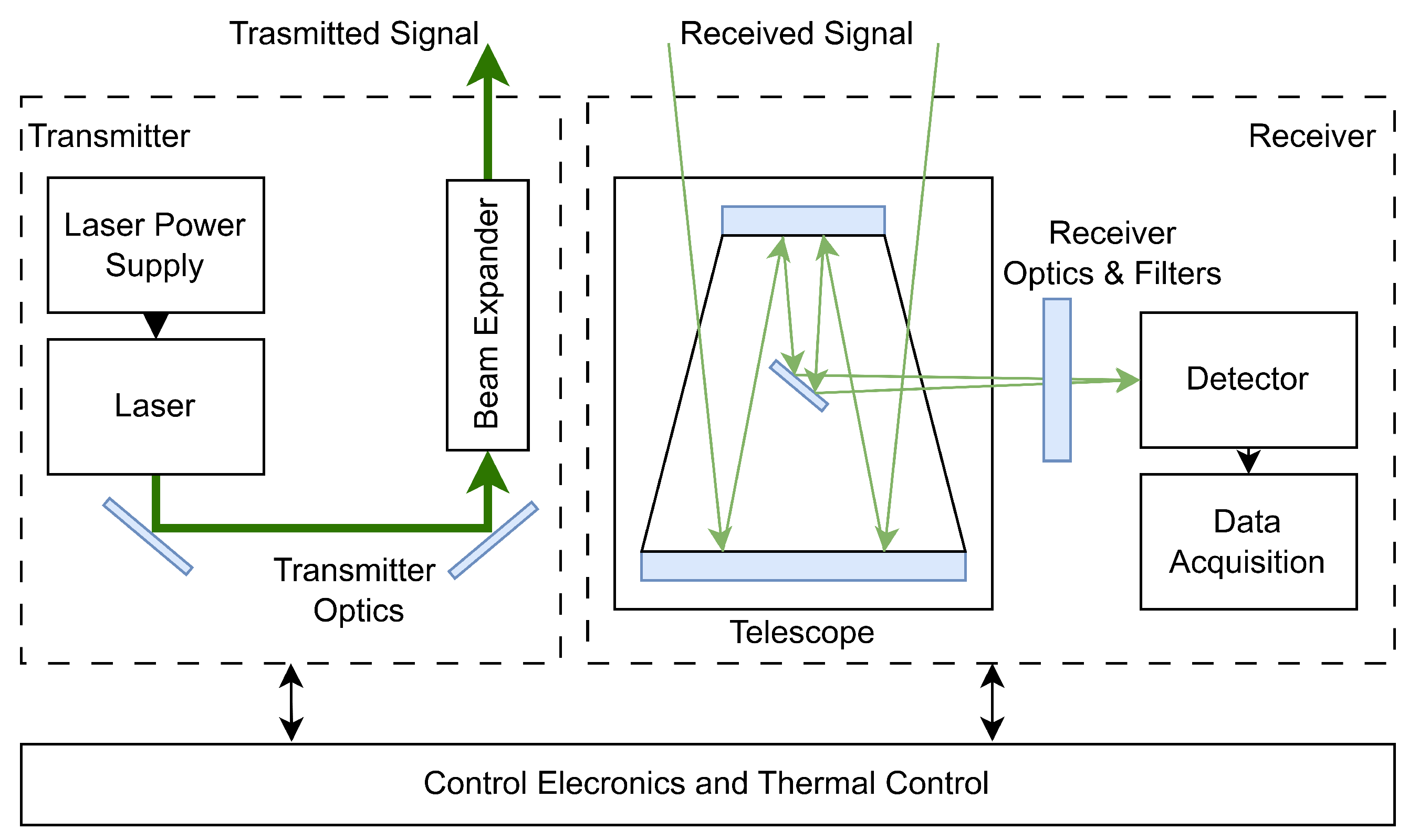 Sensors 25 03696 g002