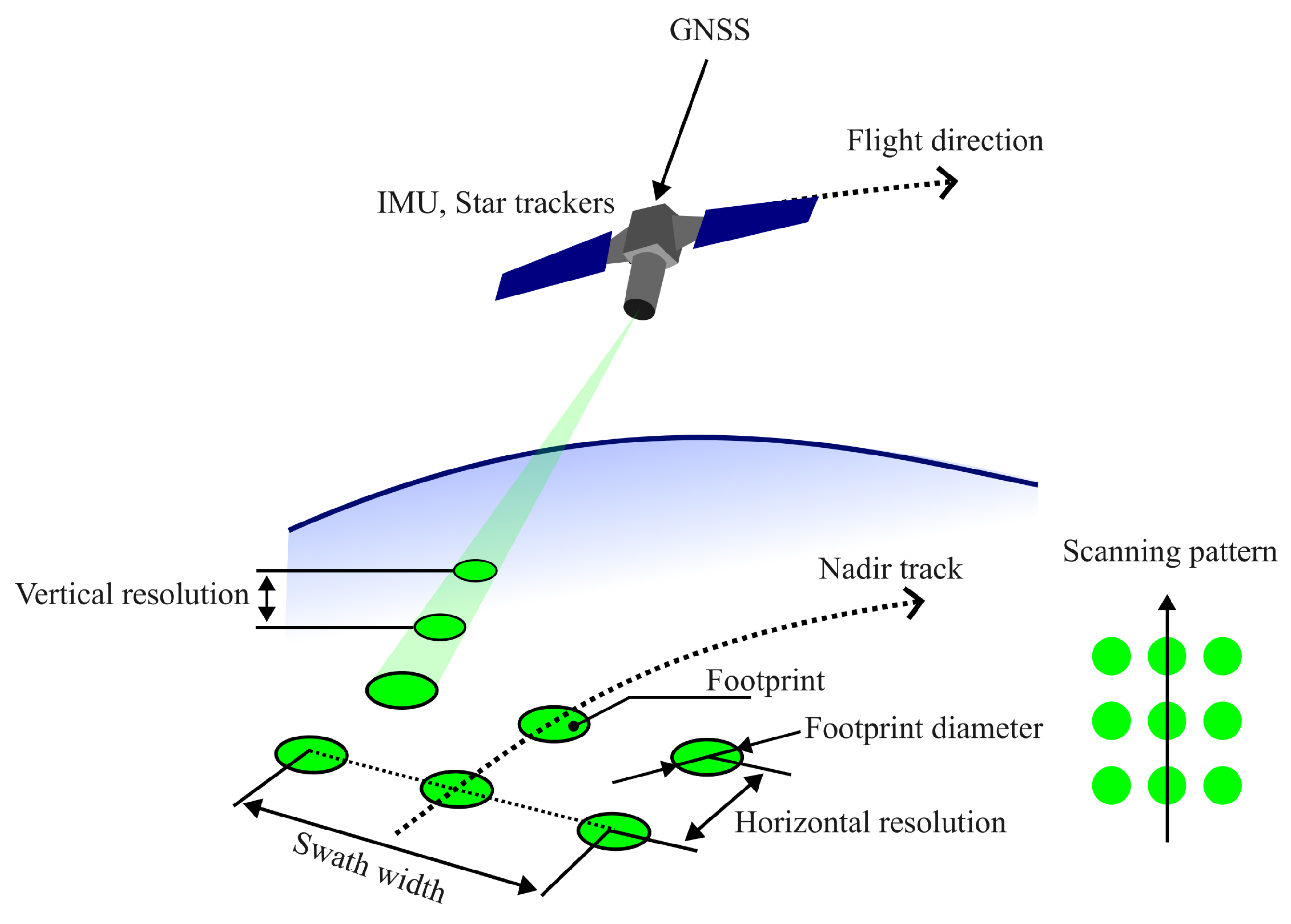 Sensors 25 03696 g003