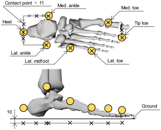 Sensors 25 03705 g002