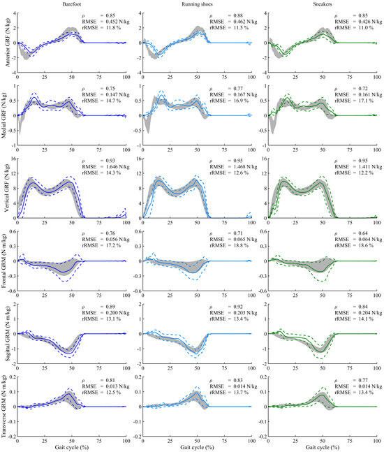 Sensors 25 03705 g003