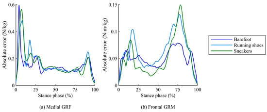 Sensors 25 03705 g005