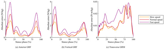 Sensors 25 03705 g006