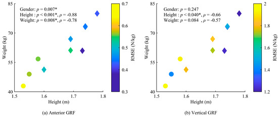 Sensors 25 03705 g008