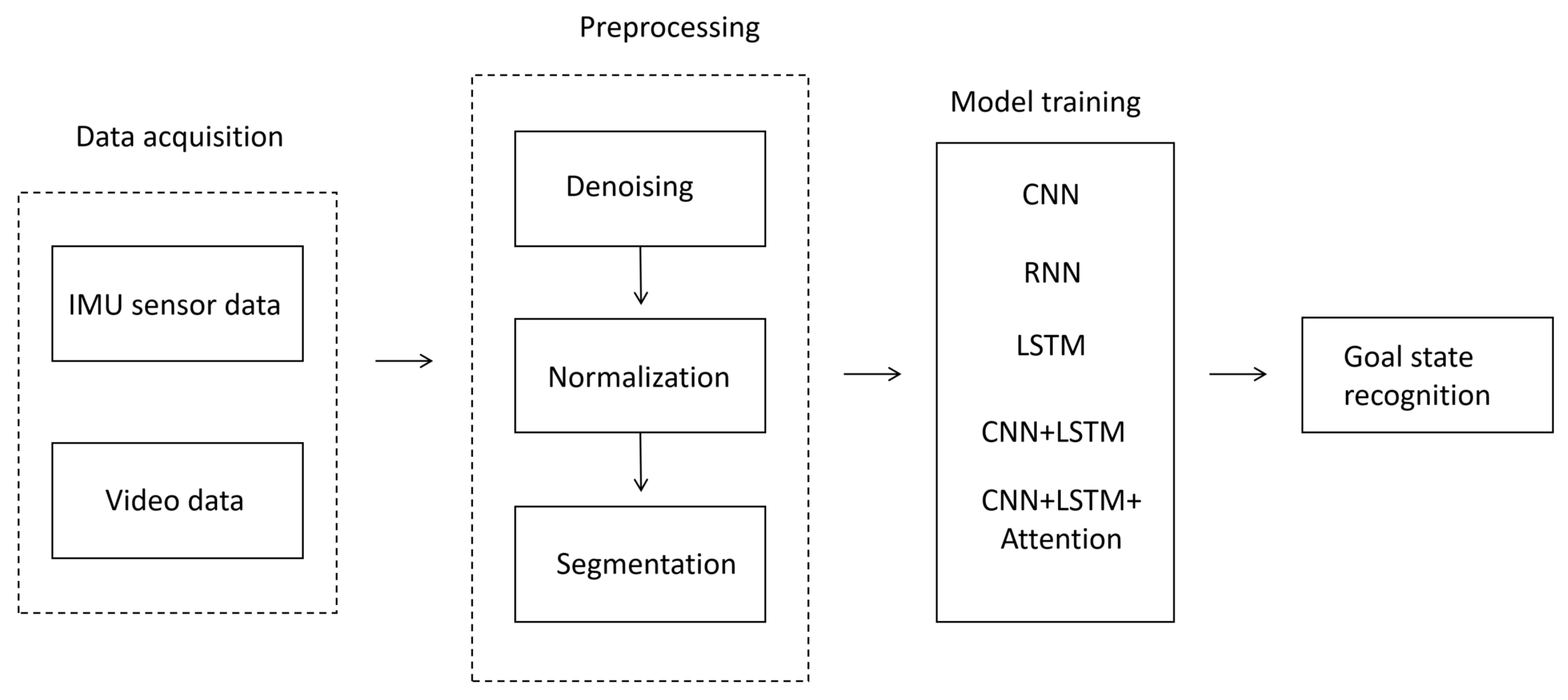 Sensors 25 03709 g005