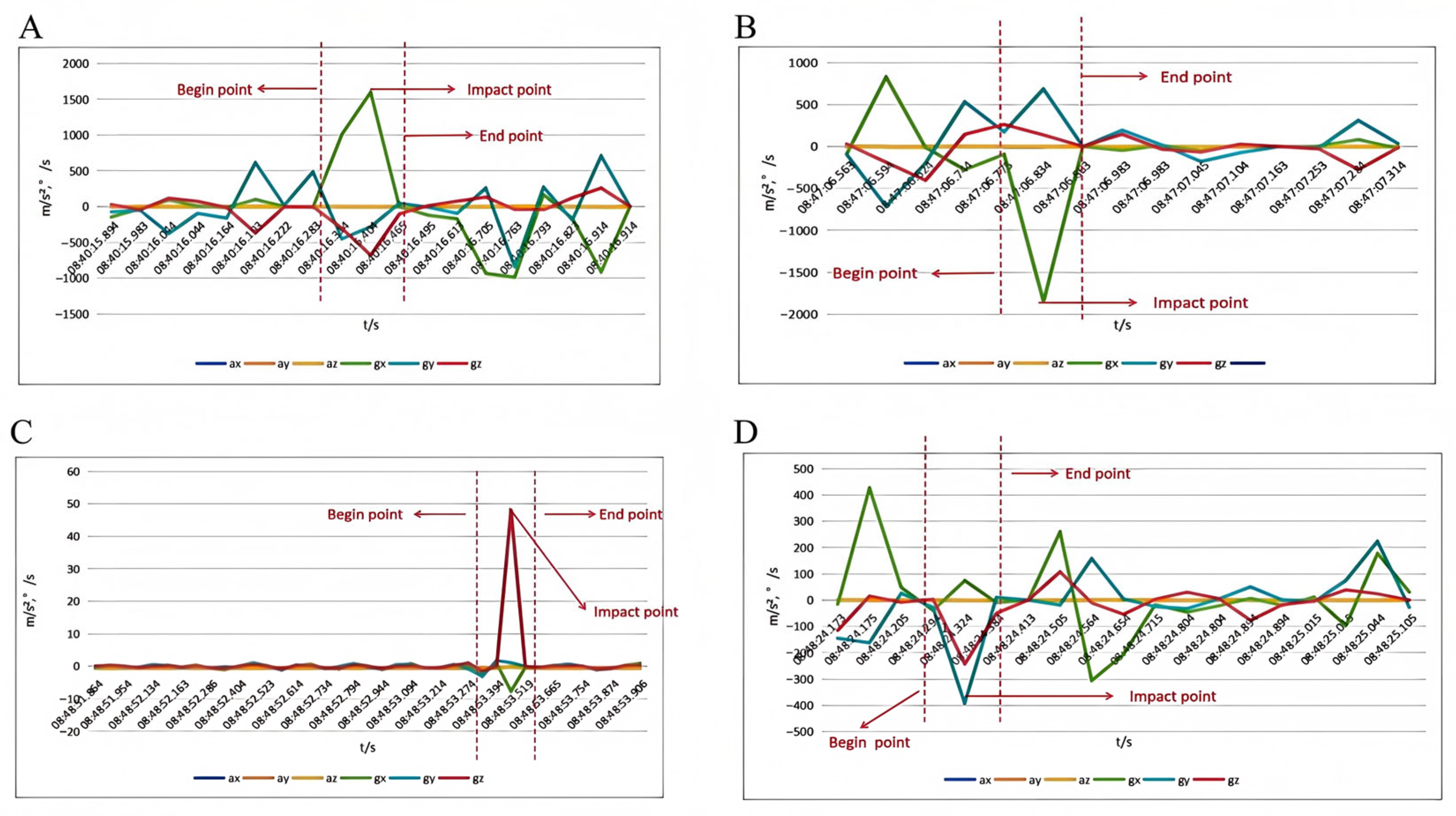 Sensors 25 03709 g007