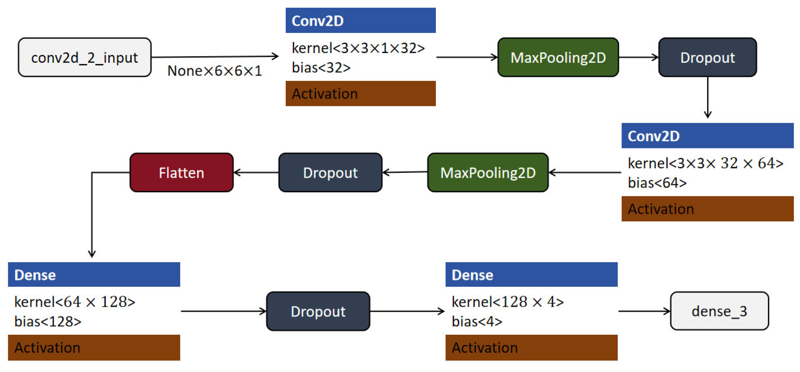 Sensors 25 03709 g008