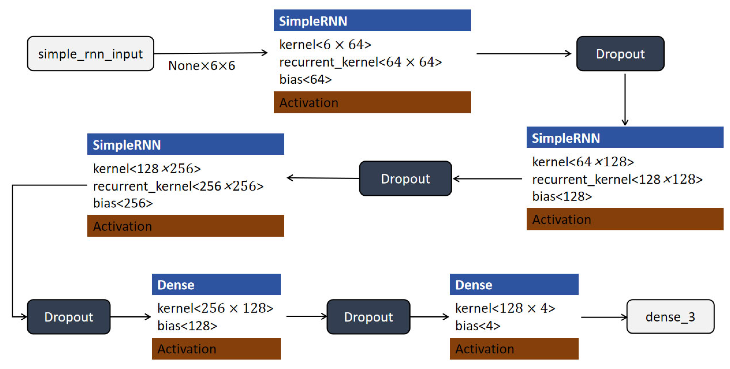 Sensors 25 03709 g009