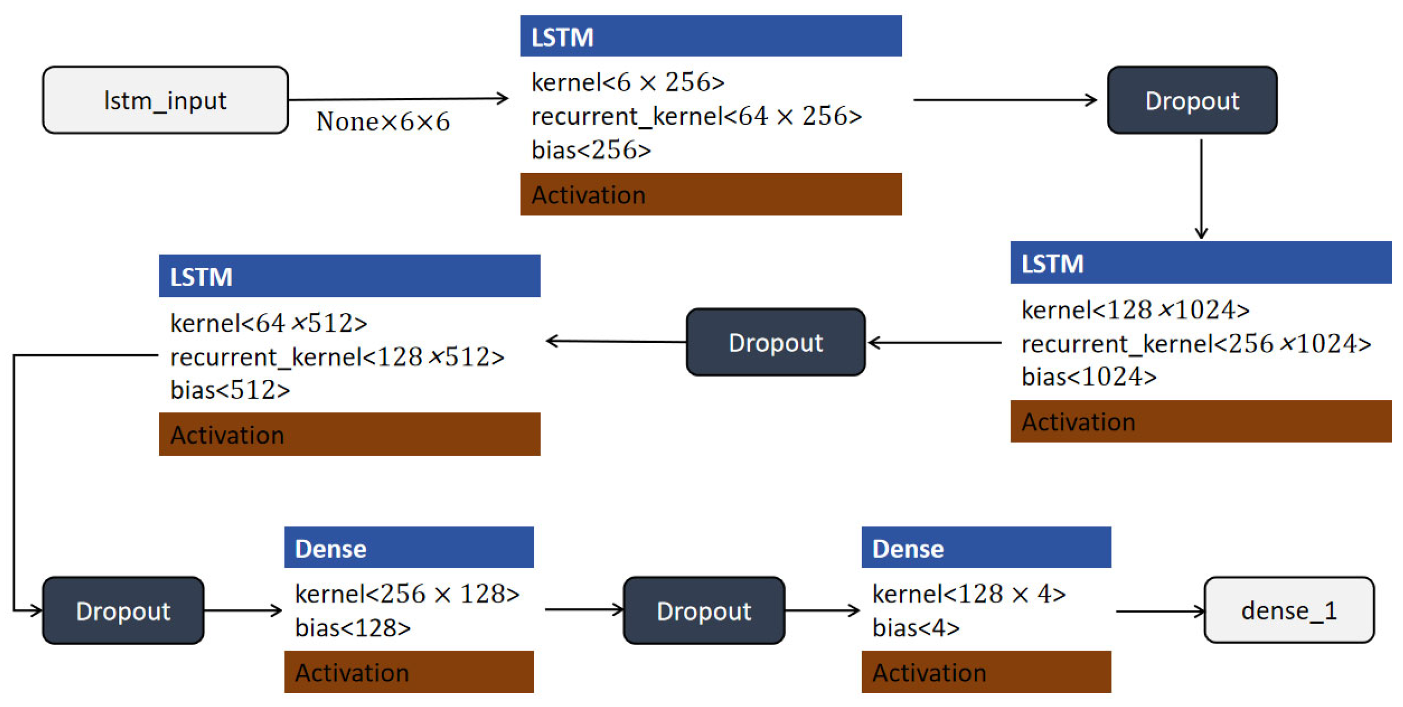 Sensors 25 03709 g010