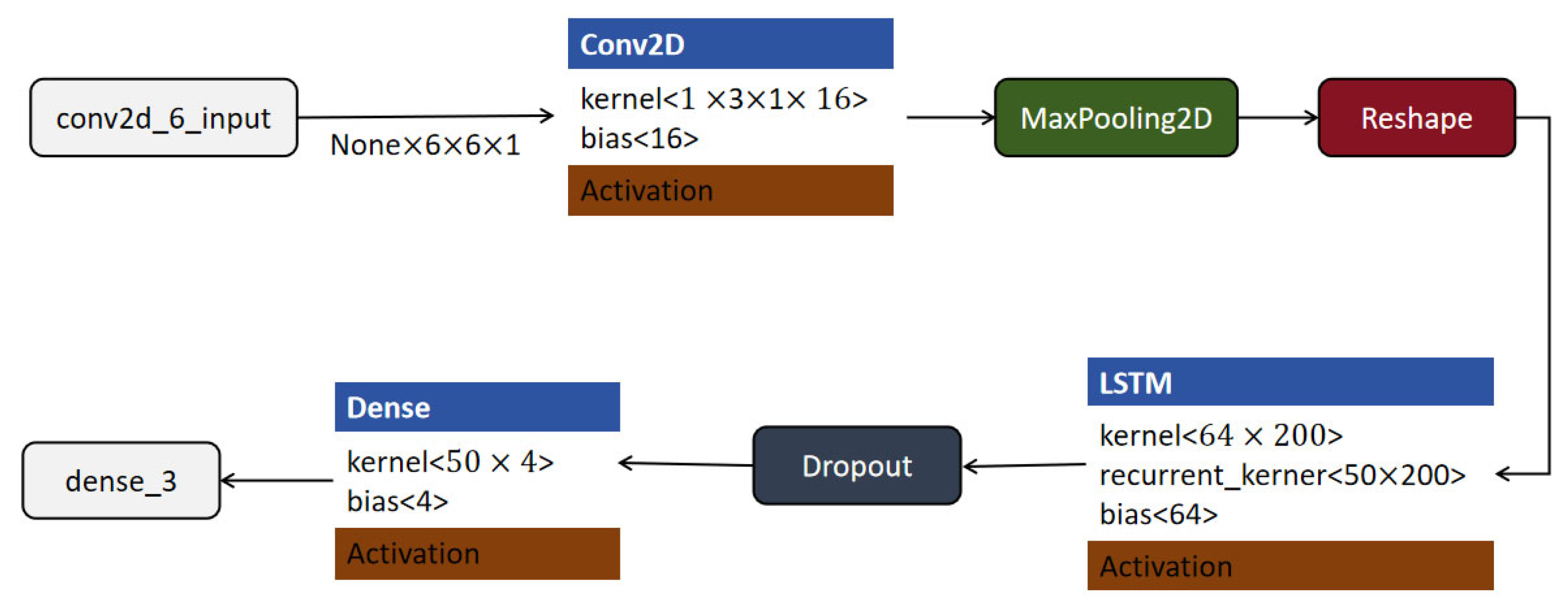 Sensors 25 03709 g011