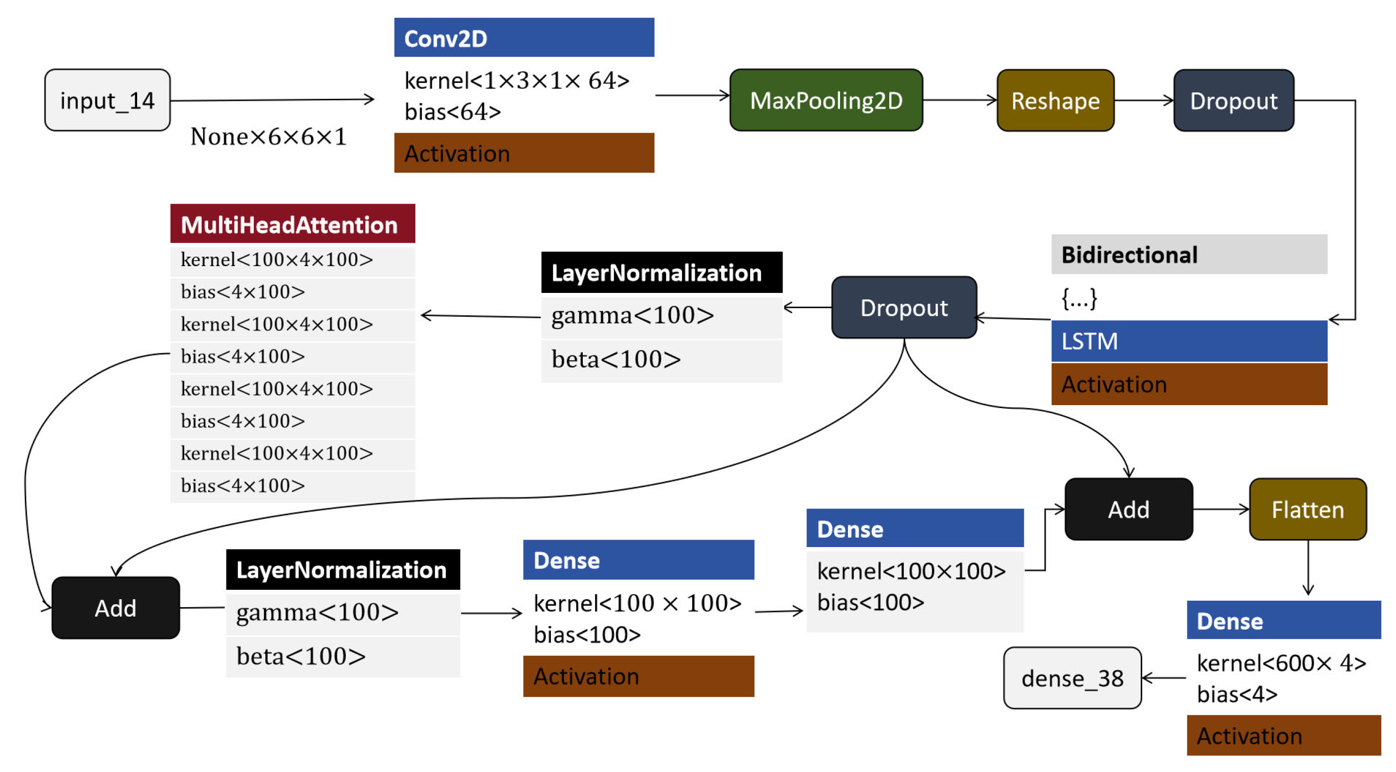 Sensors 25 03709 g012