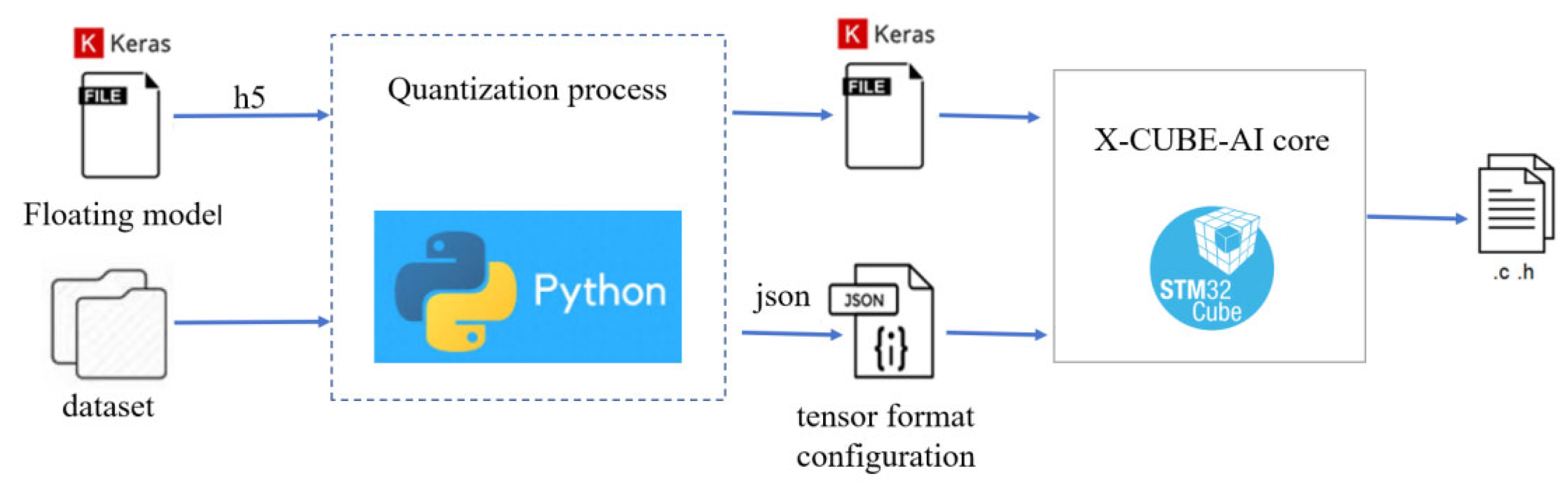 Sensors 25 03709 g013