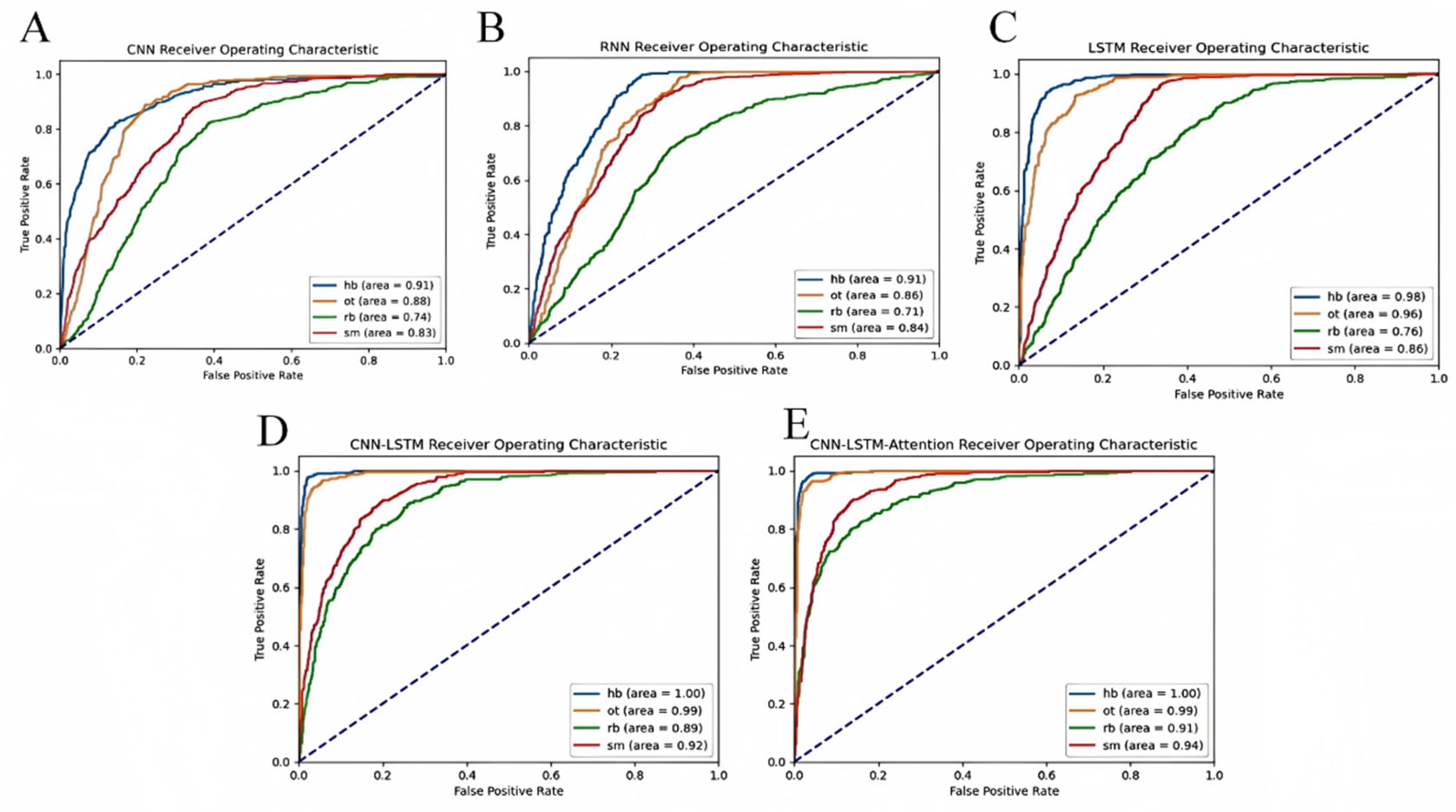 Sensors 25 03709 g015