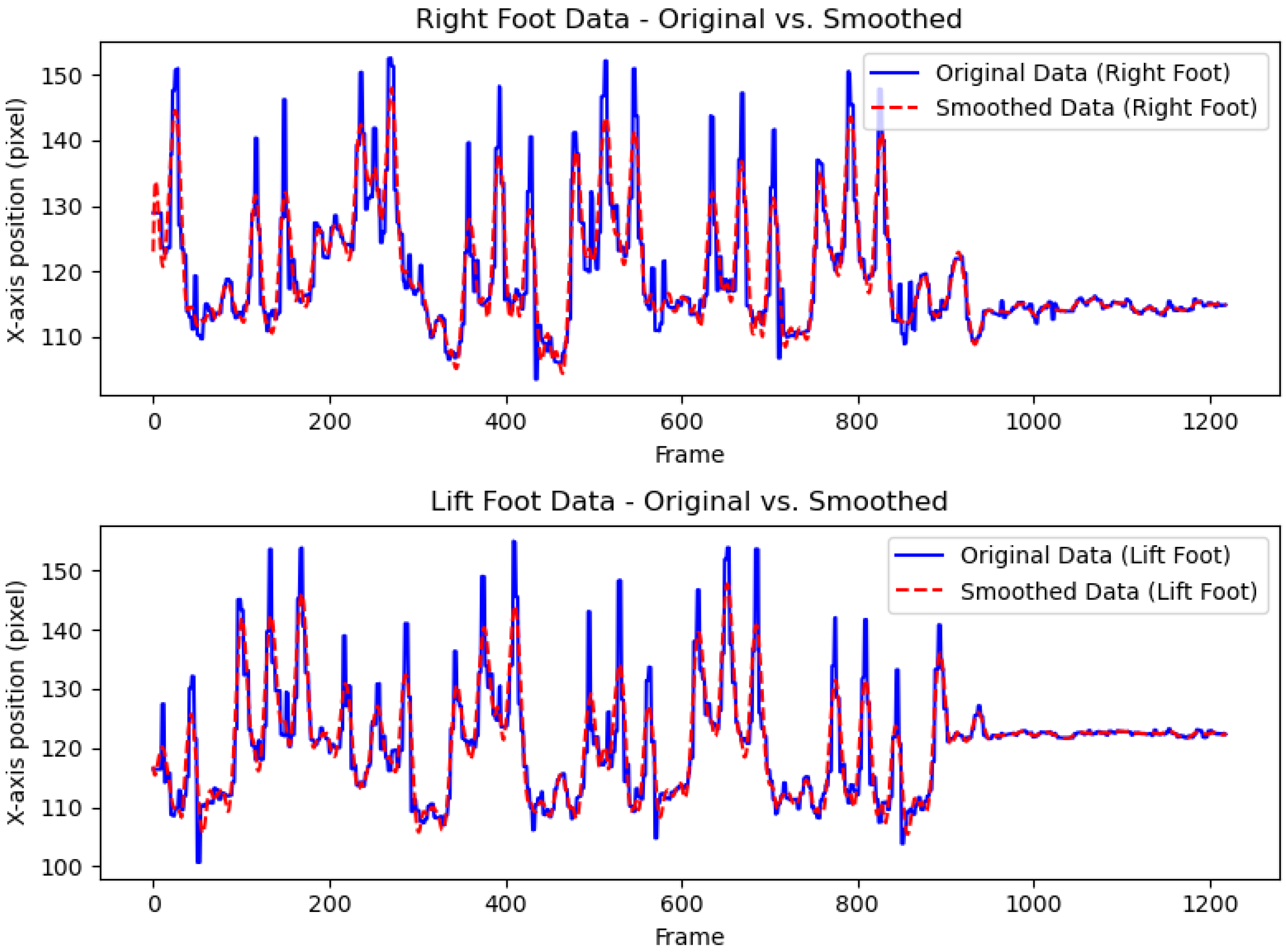 Sensors 25 03715 g003