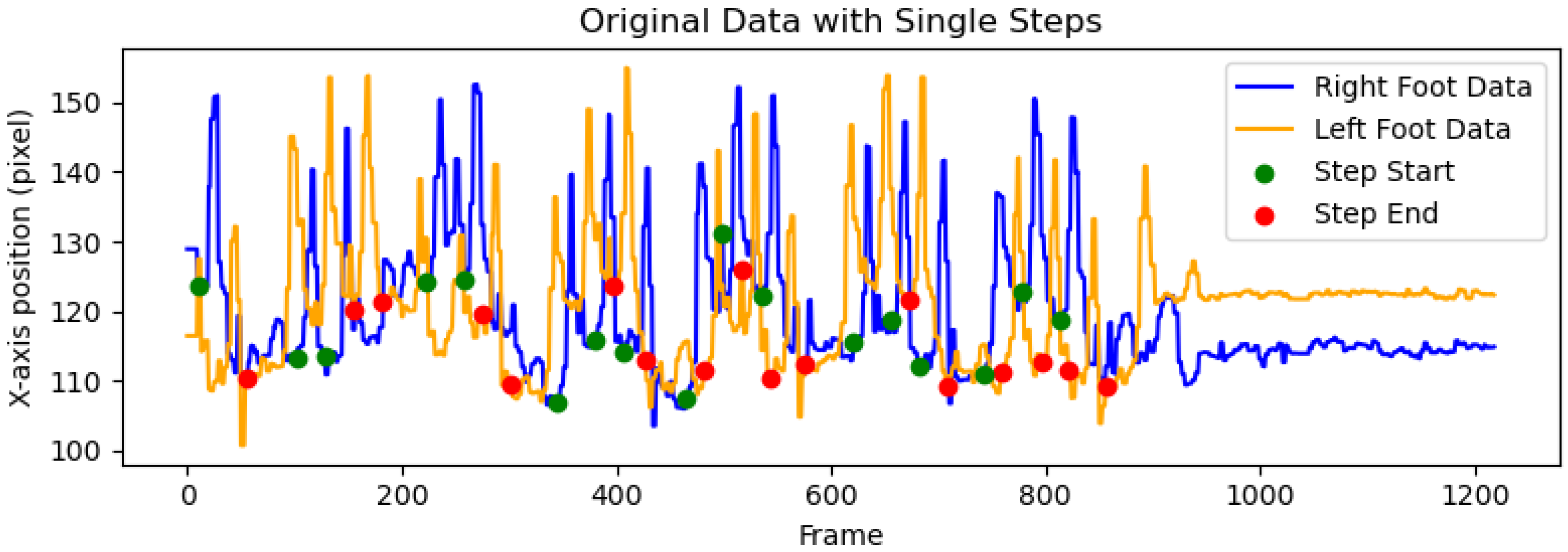 Sensors 25 03715 g004