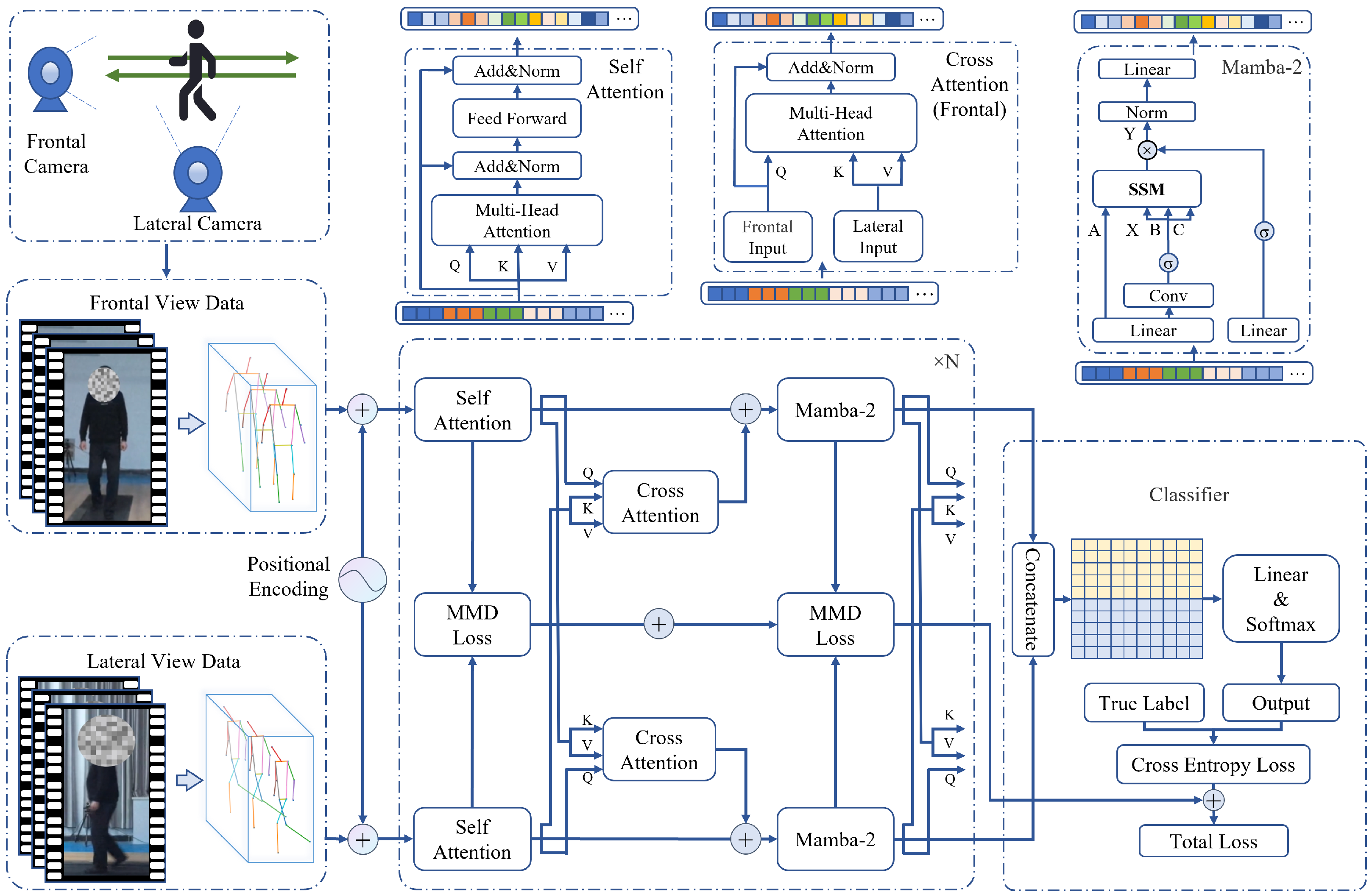 Sensors 25 03715 g005