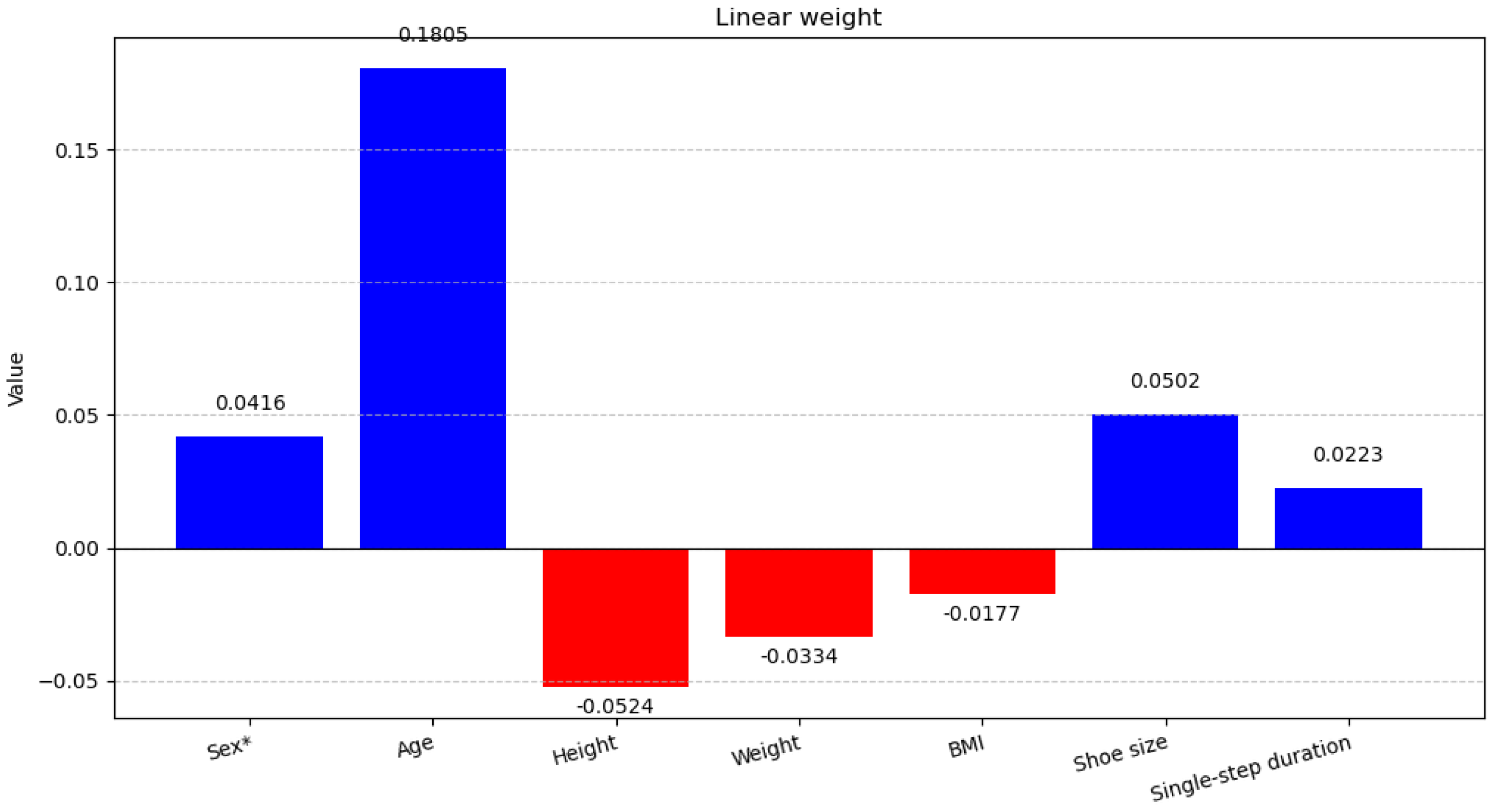 Sensors 25 03715 g006