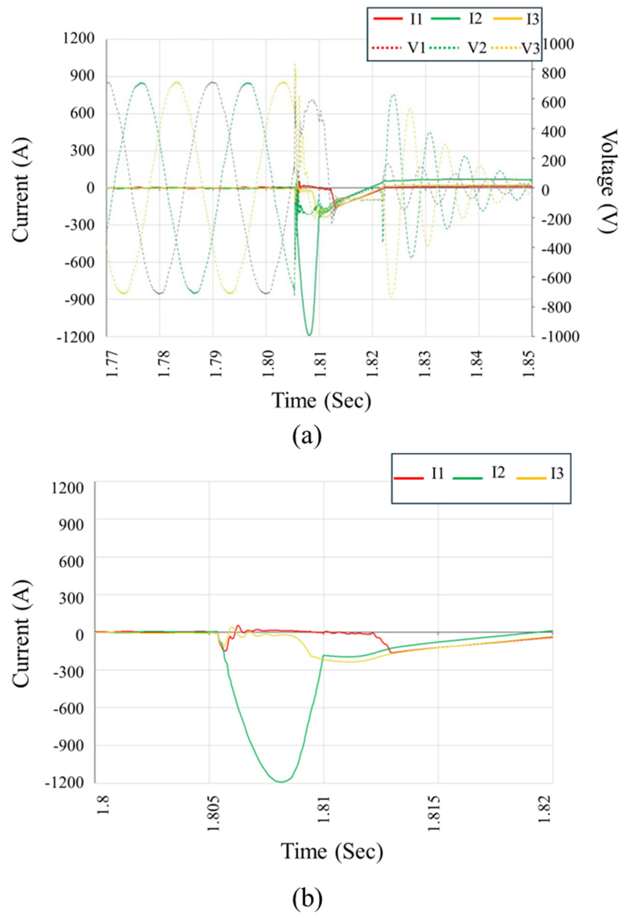 Sensors 25 03717 g006