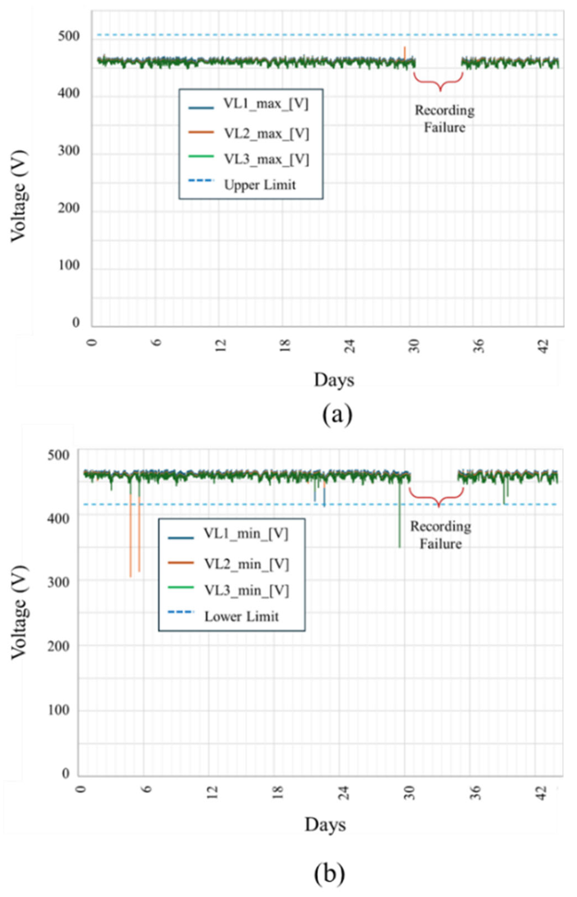 Sensors 25 03717 g009