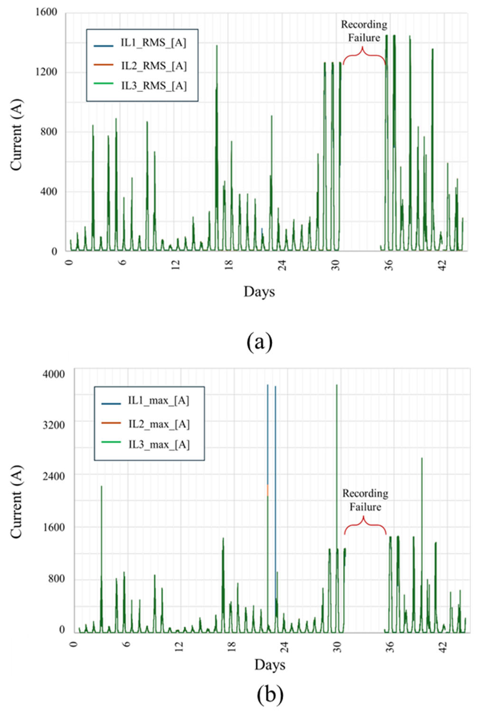 Sensors 25 03717 g010