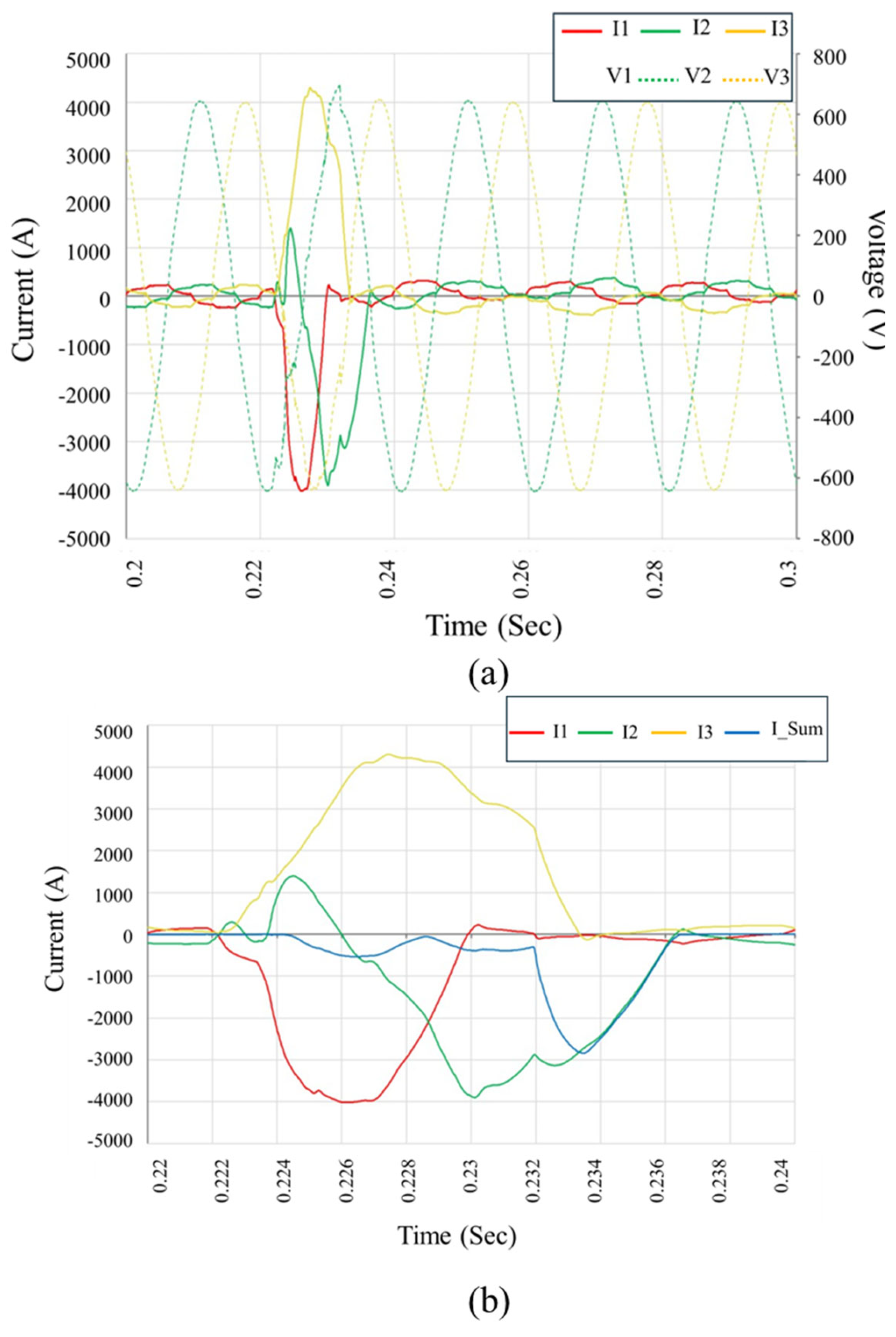 Sensors 25 03717 g012